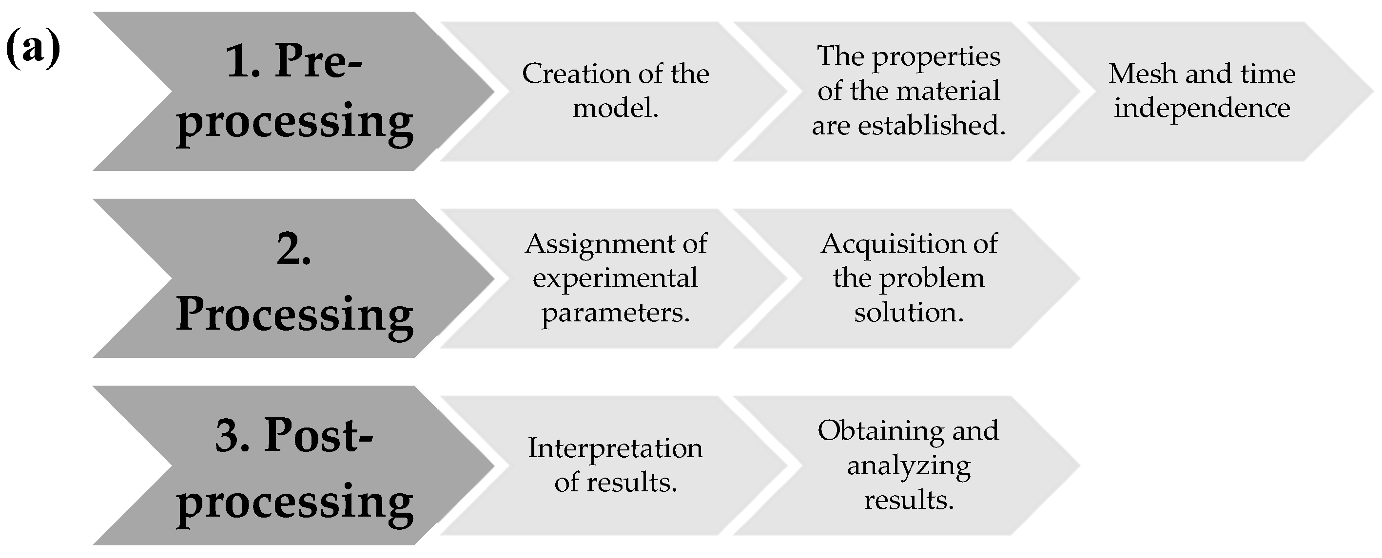 Fluids 06 00160 g003a Fluids 06 00160 g003a