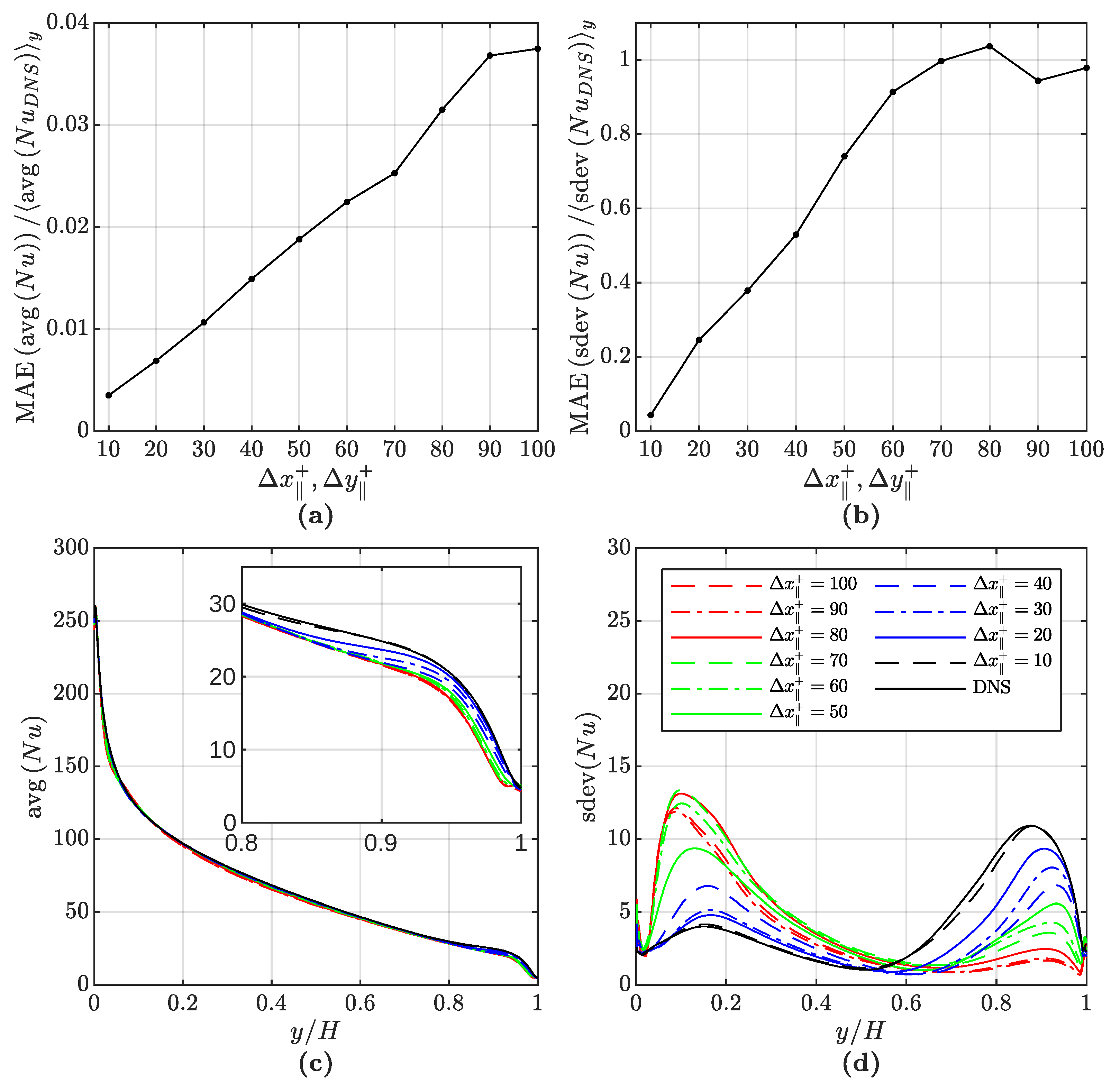 Fluids 06 00161 g006