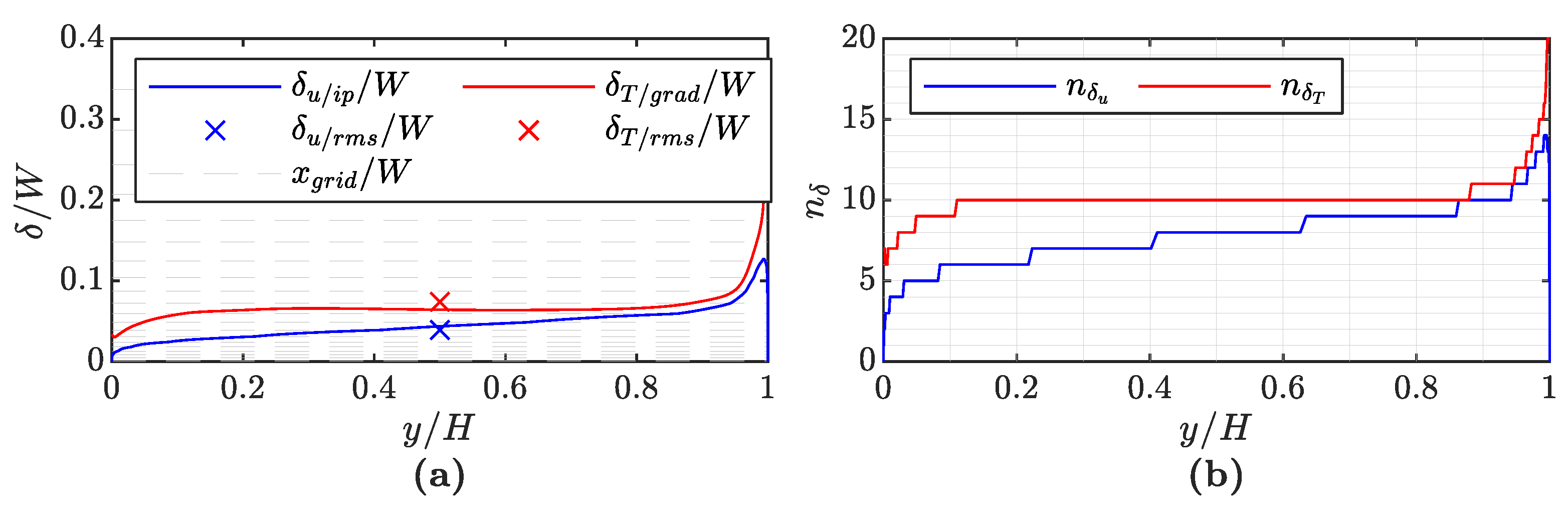 Fluids 06 00161 g007