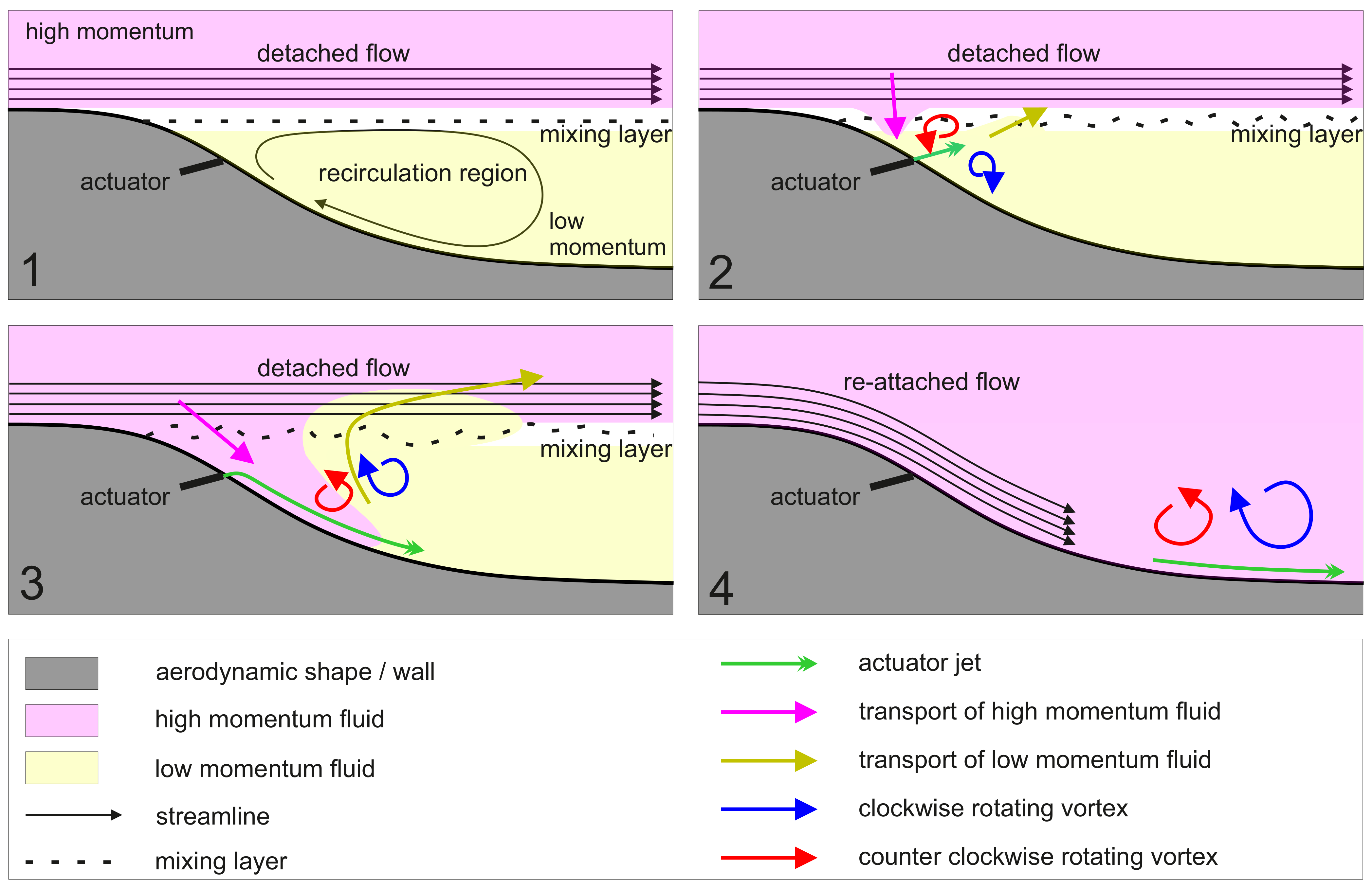 Fluids 06 00166 g001 Fluids 06 00166 g001
