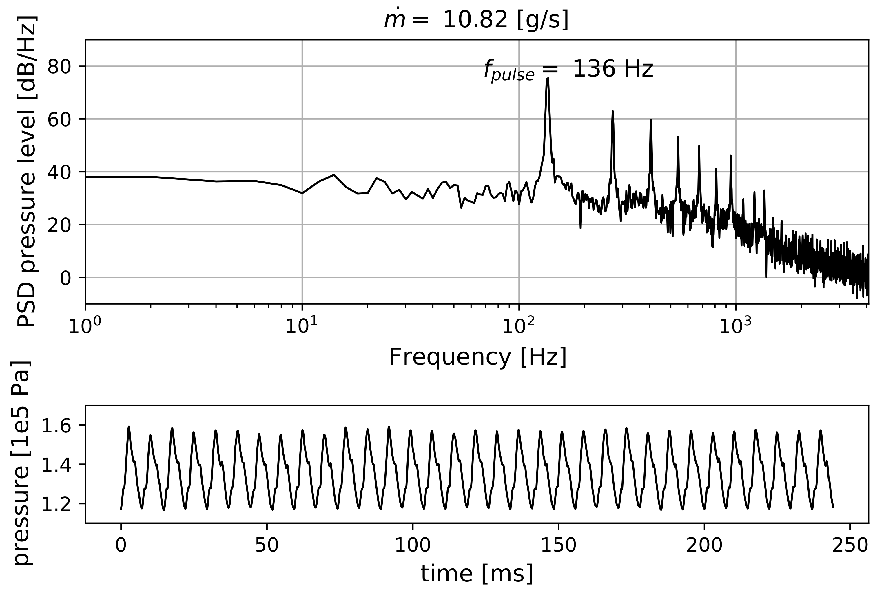 Fluids 06 00166 g007 Fluids 06 00166 g007
