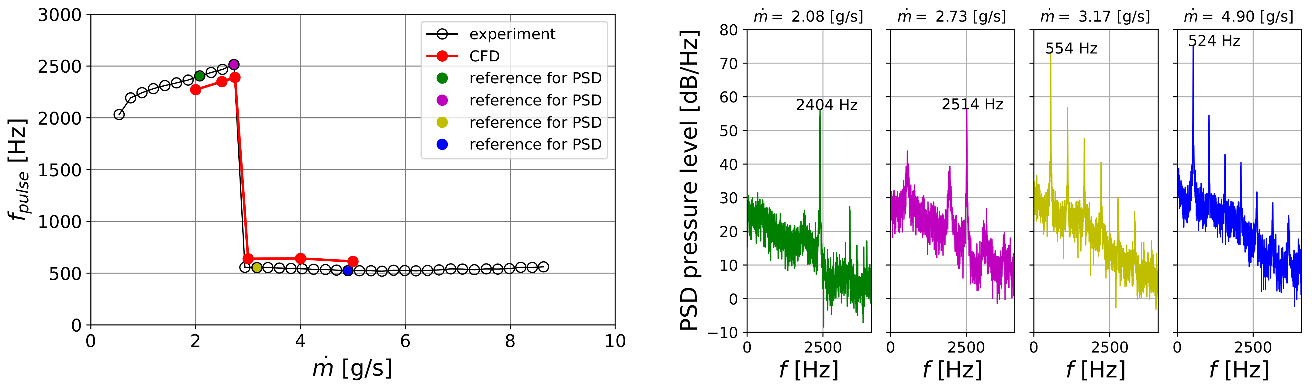 Fluids 06 00166 g011 Fluids 06 00166 g011