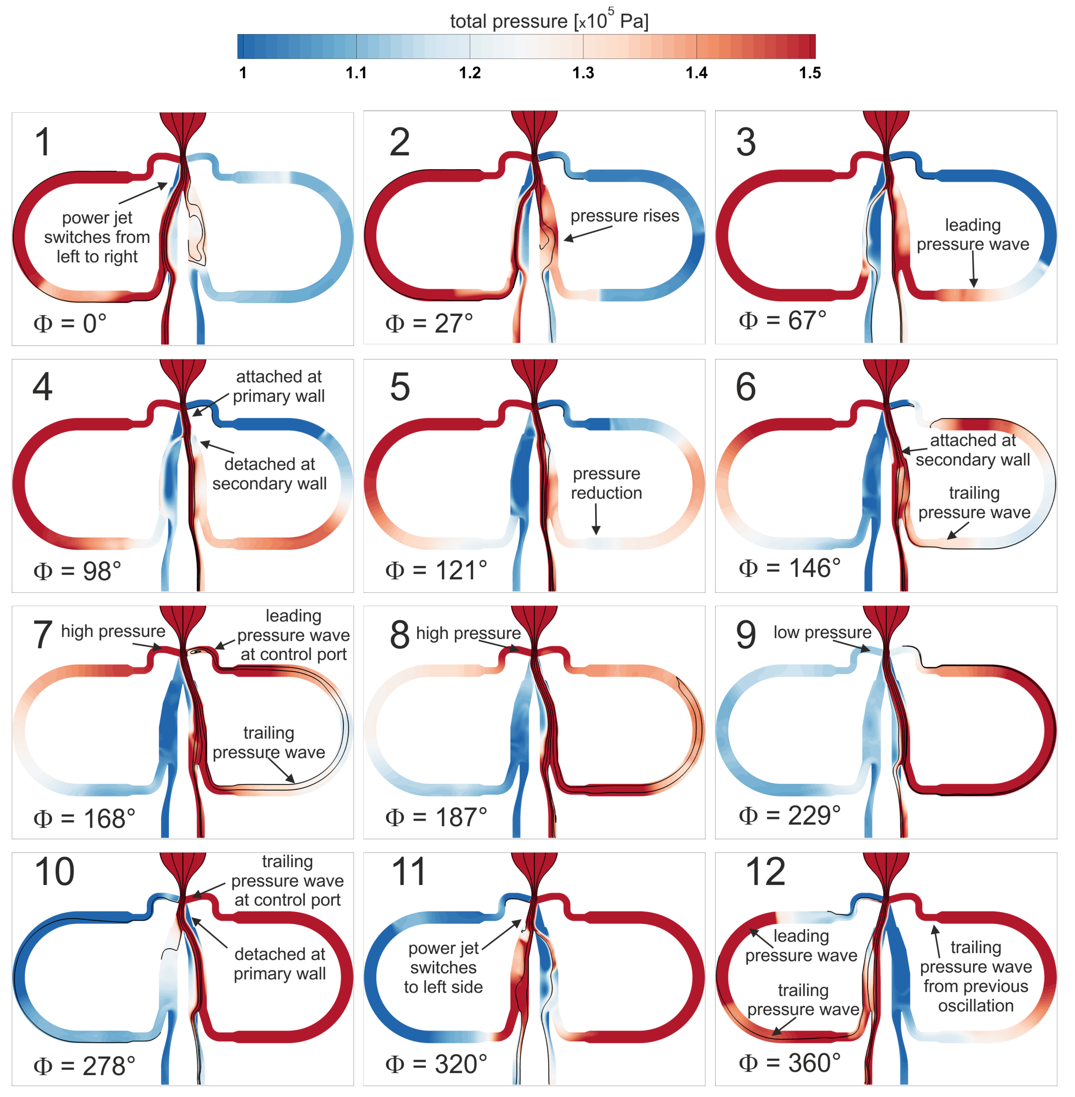 Fluids 06 00166 g012 Fluids 06 00166 g012