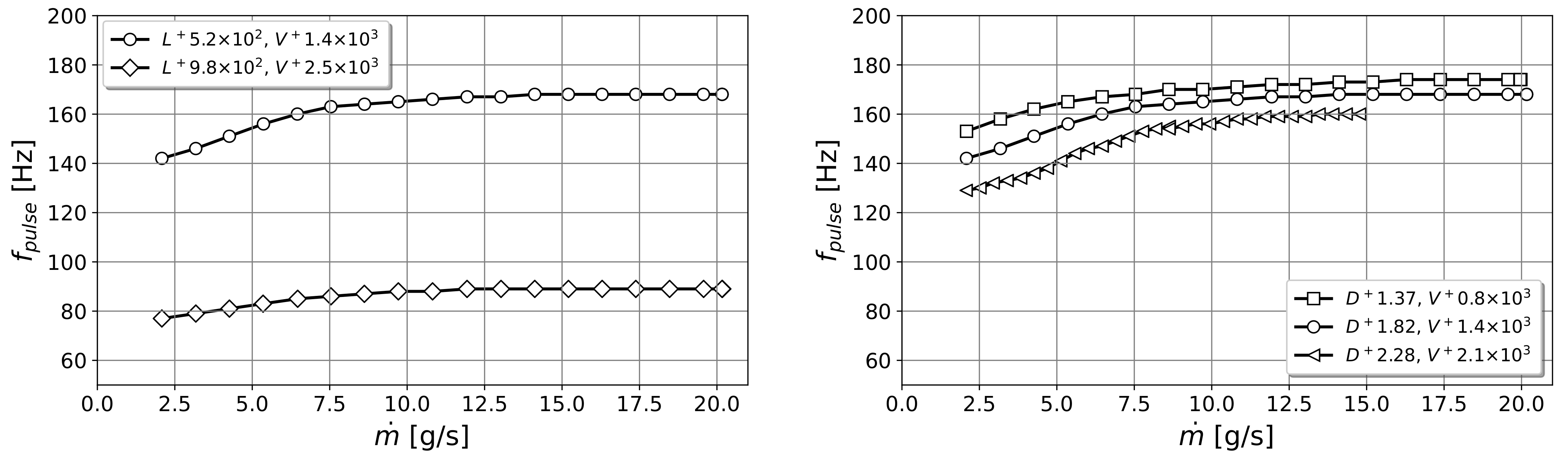 Fluids 06 00166 g013 Fluids 06 00166 g013