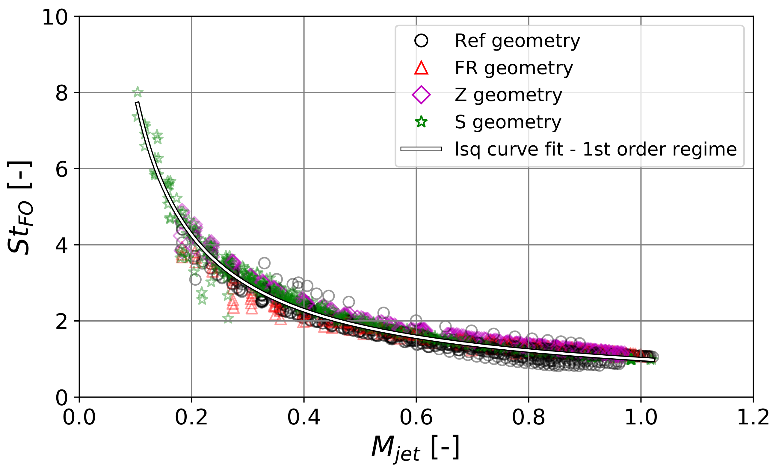 Fluids 06 00166 g015 Fluids 06 00166 g015