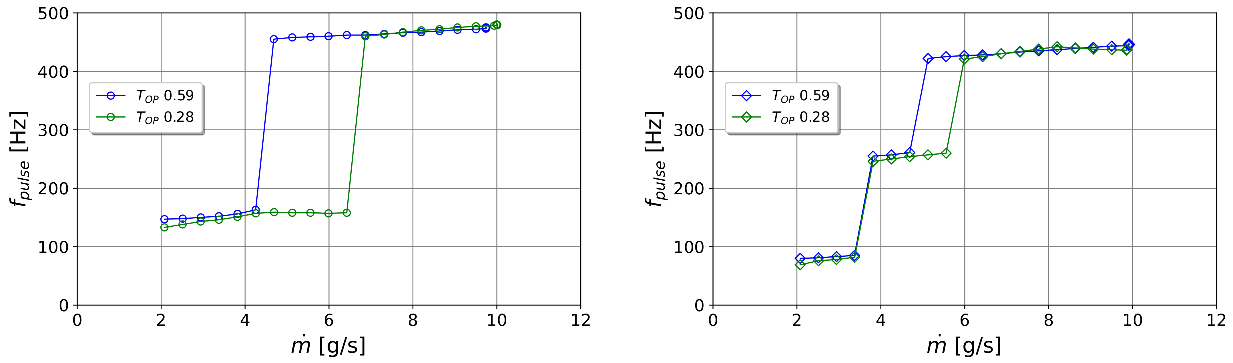 Fluids 06 00166 g018 Fluids 06 00166 g018