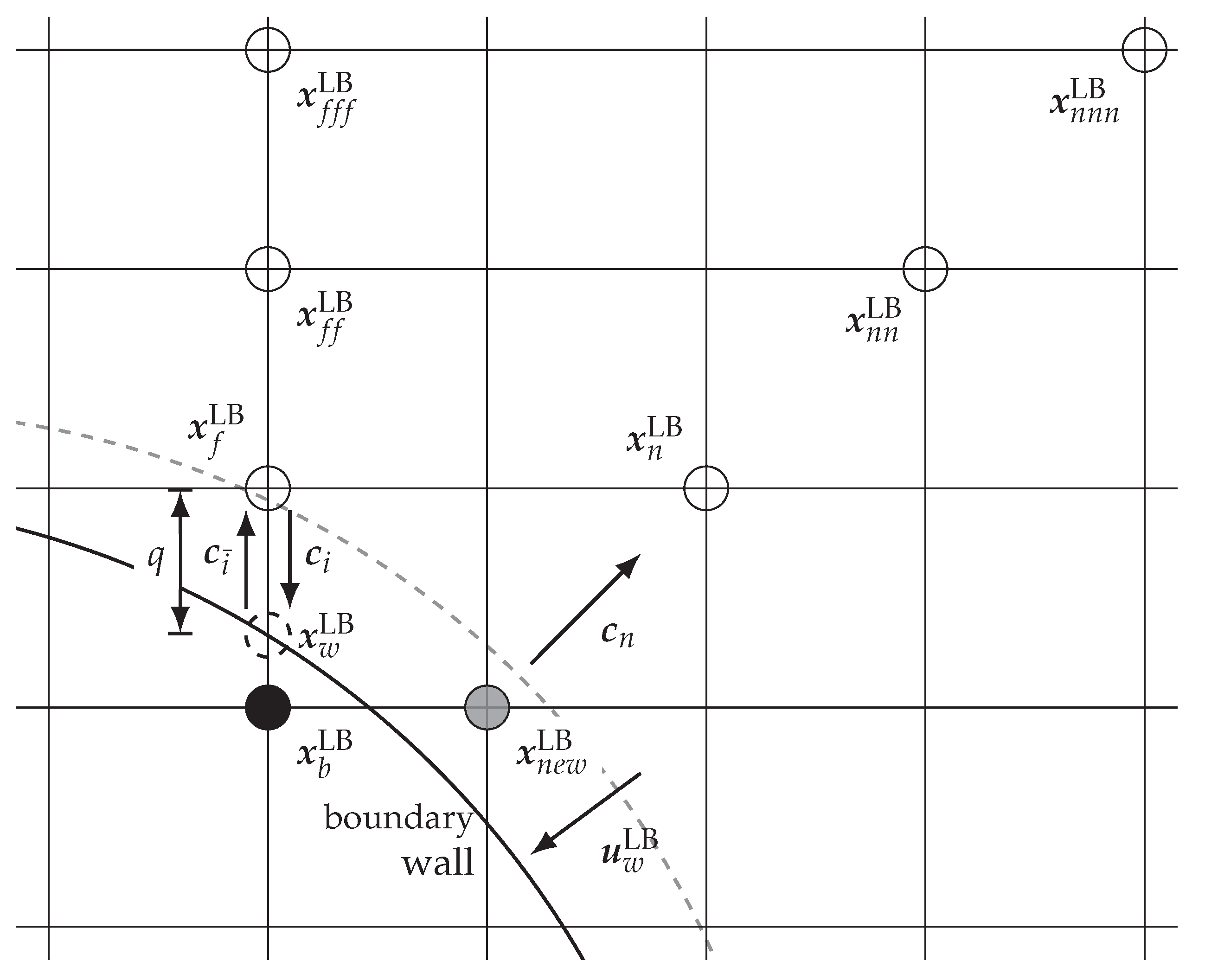 Fluids 06 00167 g001 Fluids 06 00167 g001