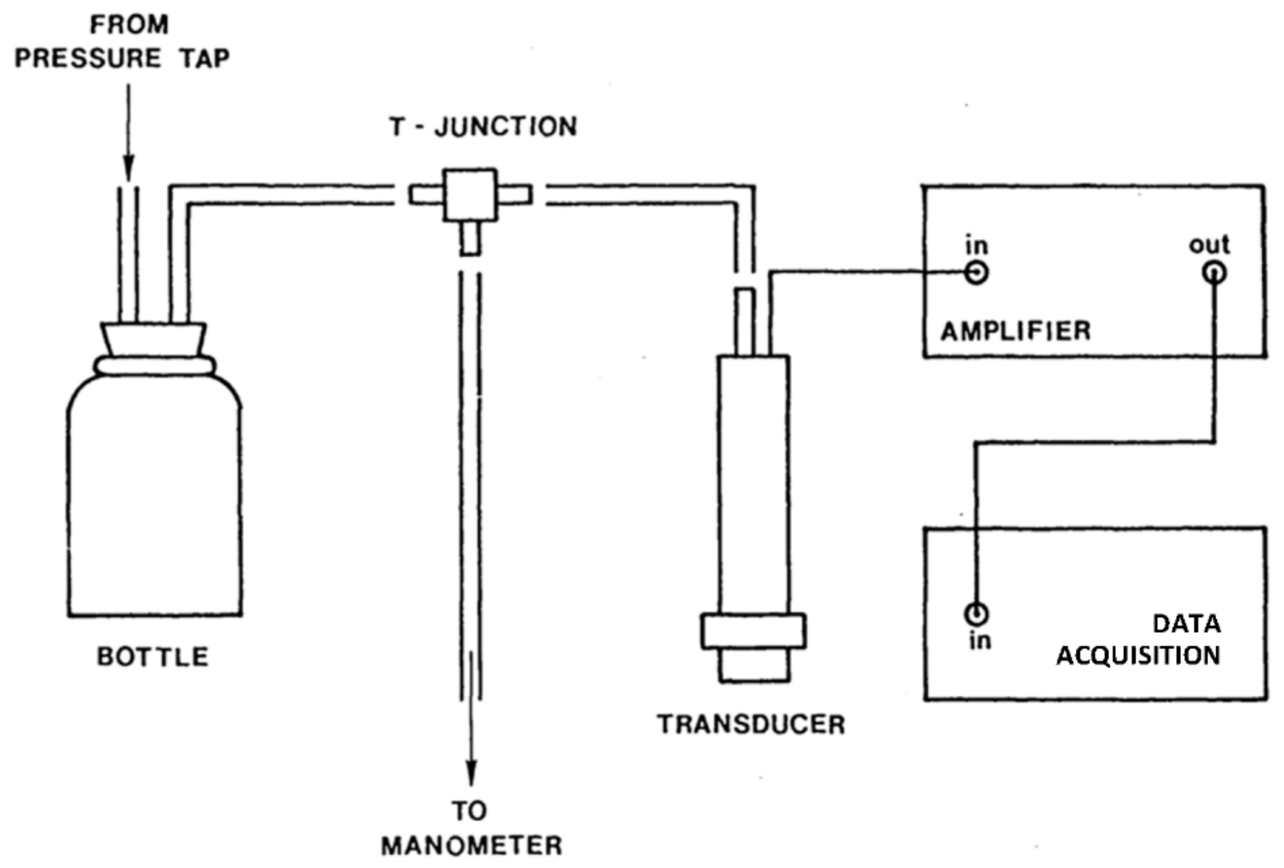 Fluids 06 00169 g002