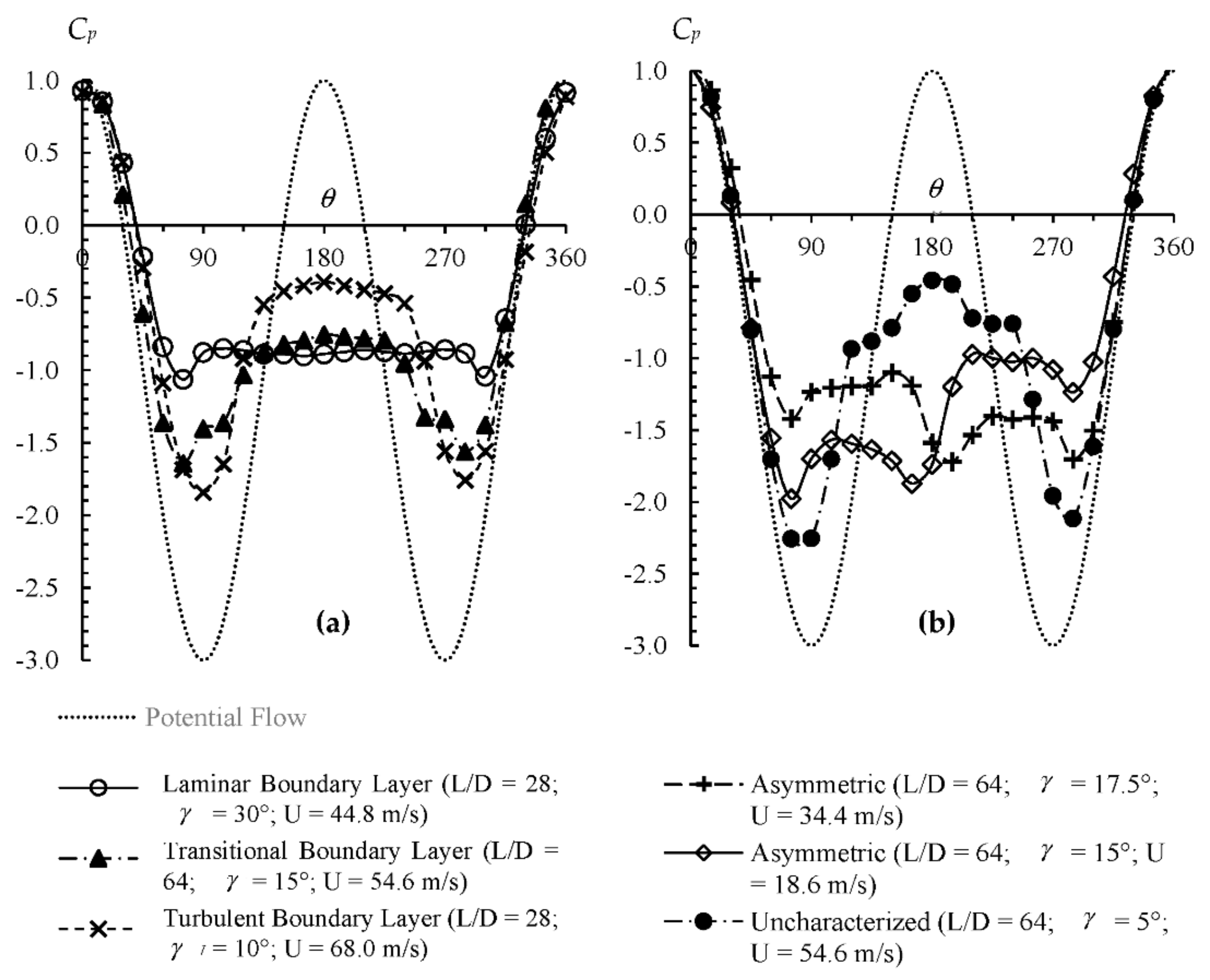 Fluids 06 00169 g003