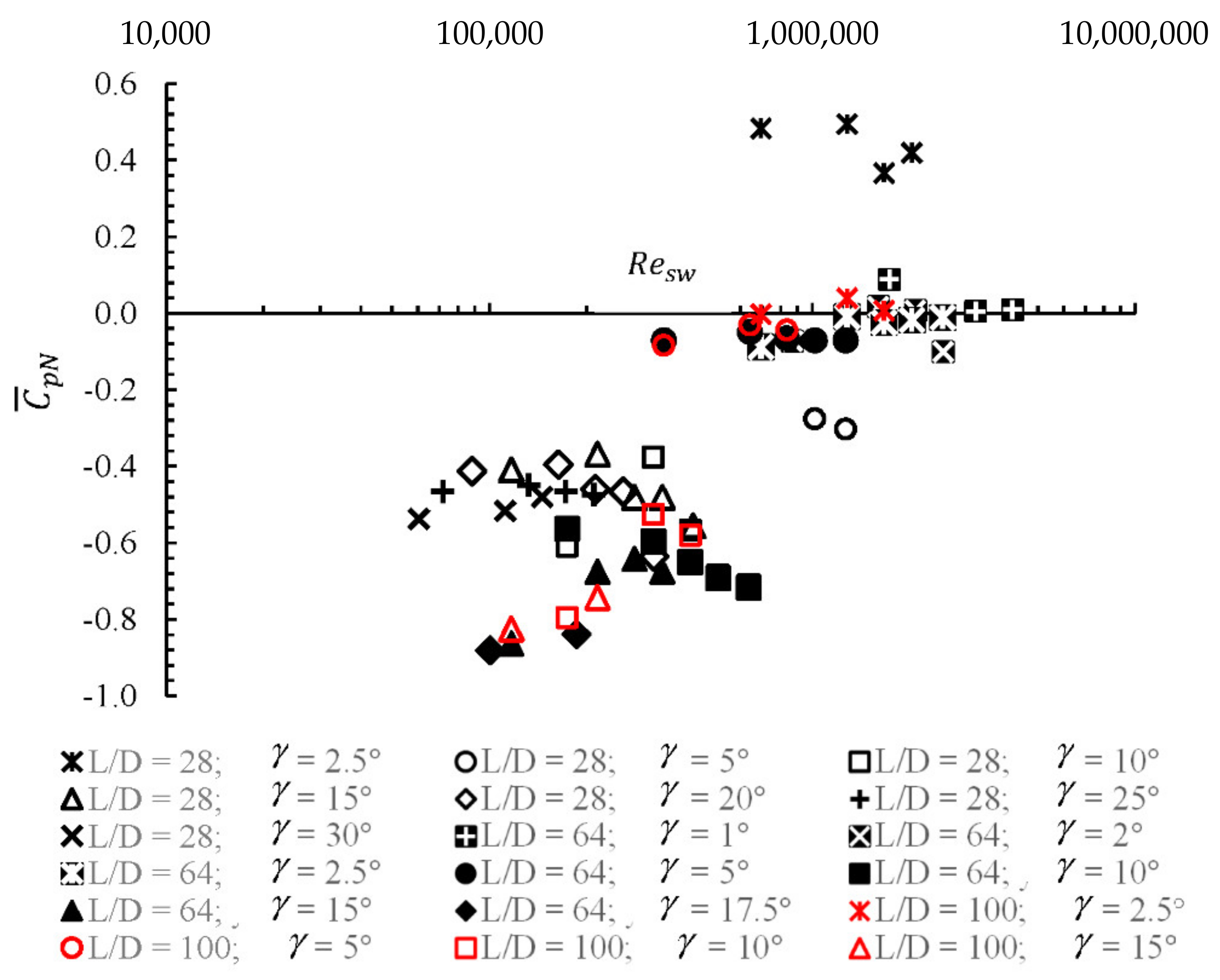 Fluids 06 00169 g005