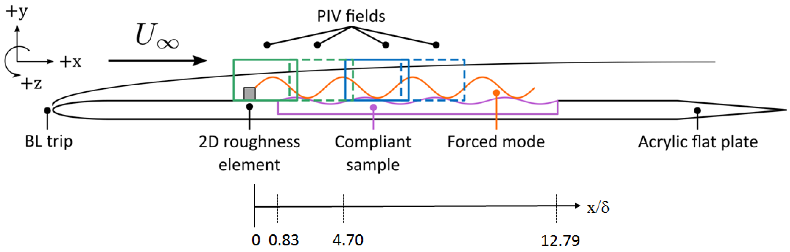 Fluids 06 00173 g001