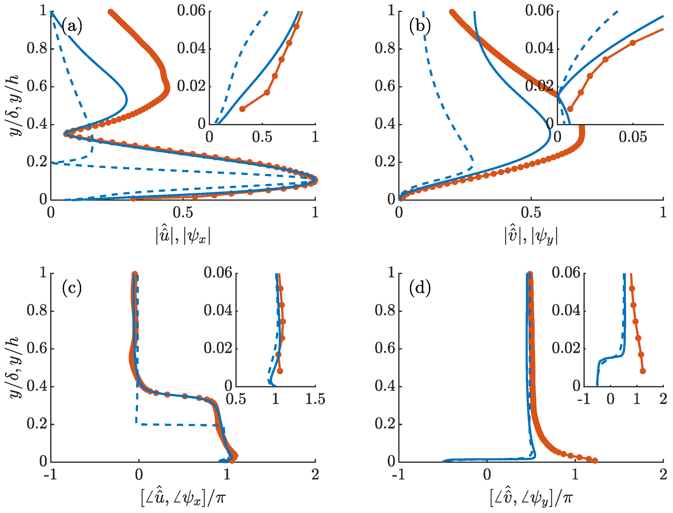 Fluids 06 00173 g008