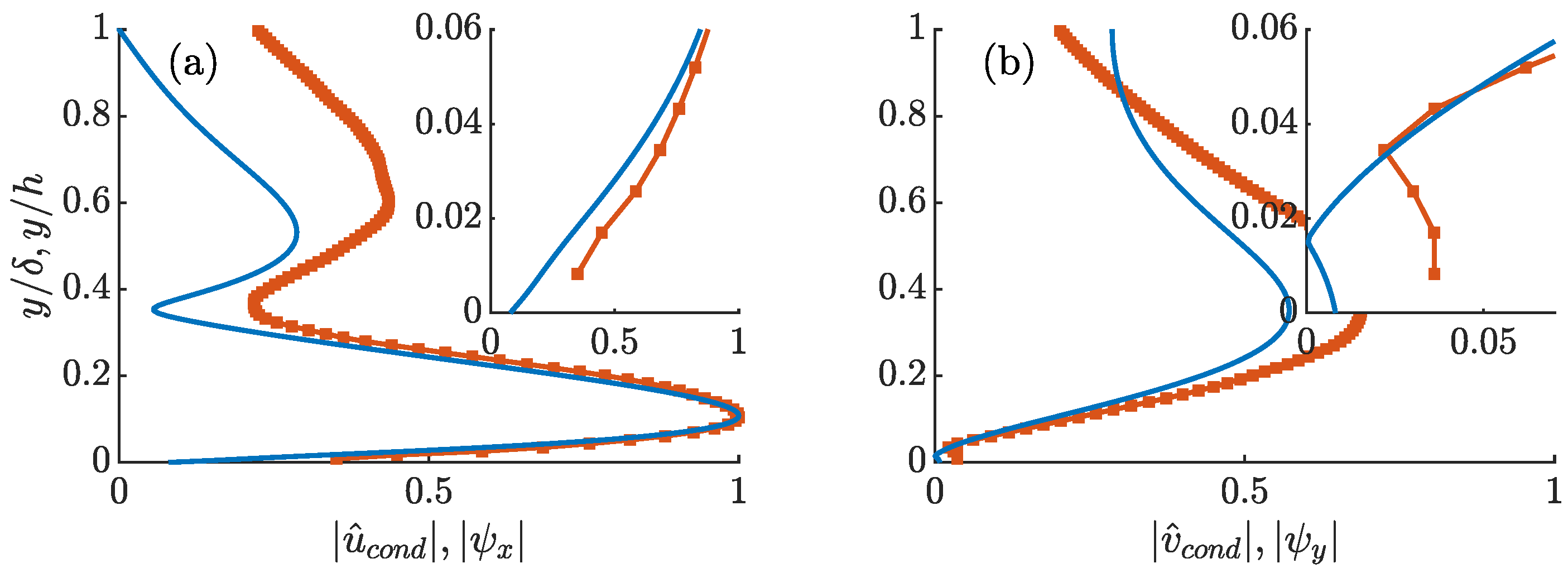 Fluids 06 00173 g011