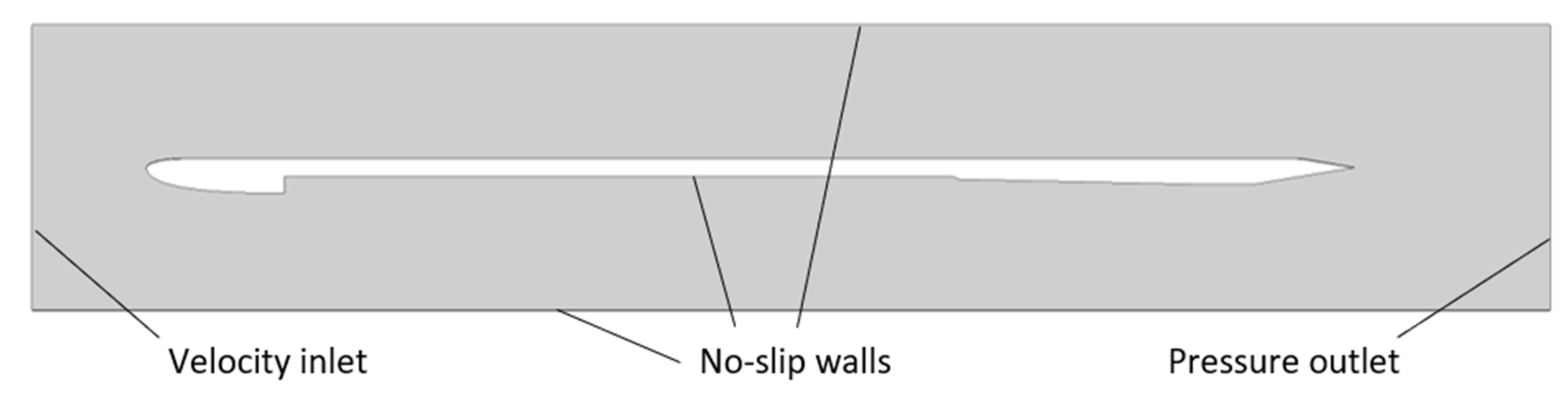 Fluids 06 00174 g003
