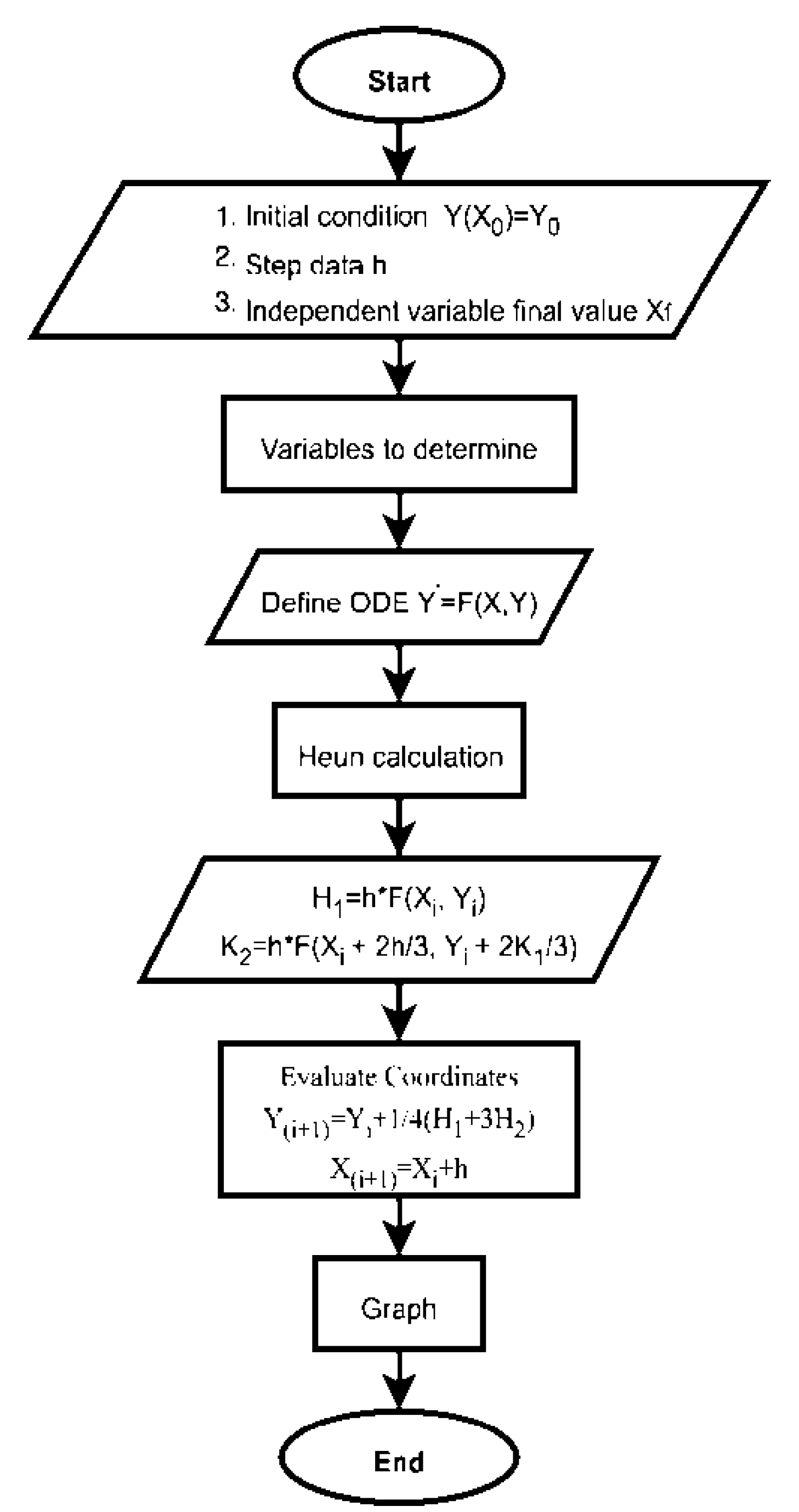 Fluids 06 00175 g003