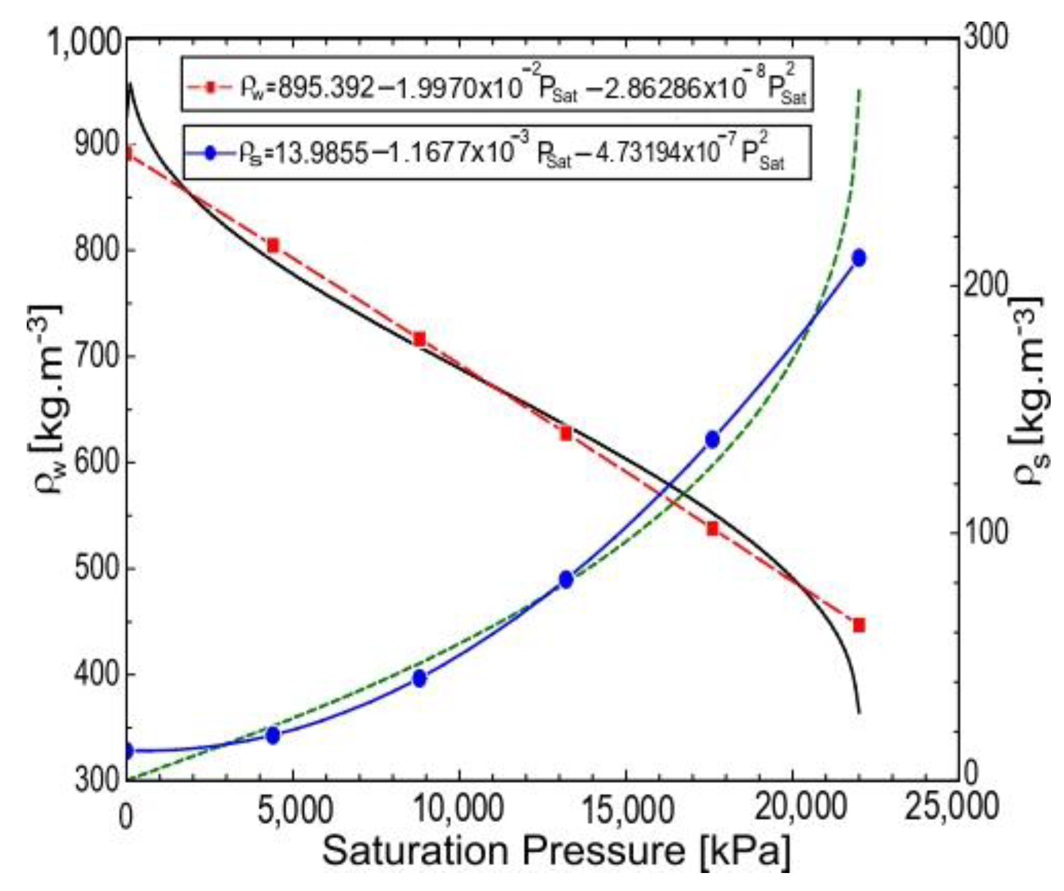 Fluids 06 00175 g006