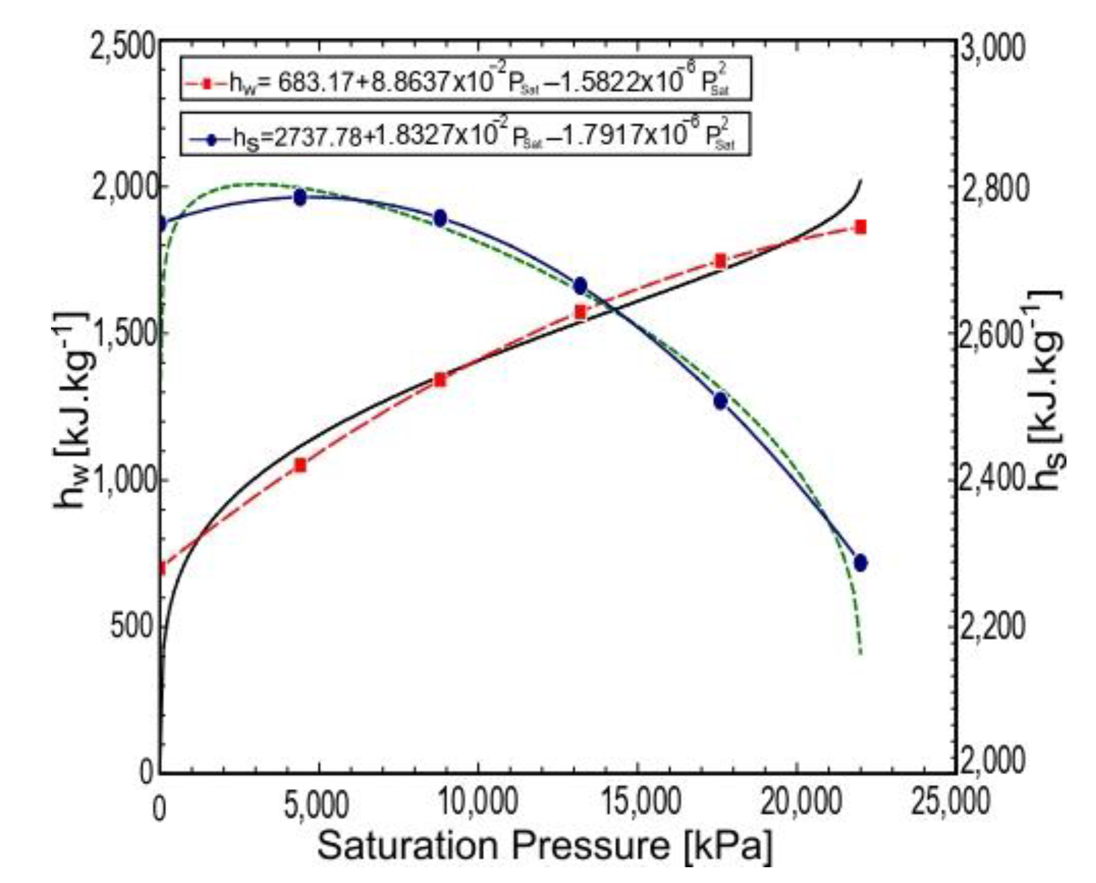 Fluids 06 00175 g007