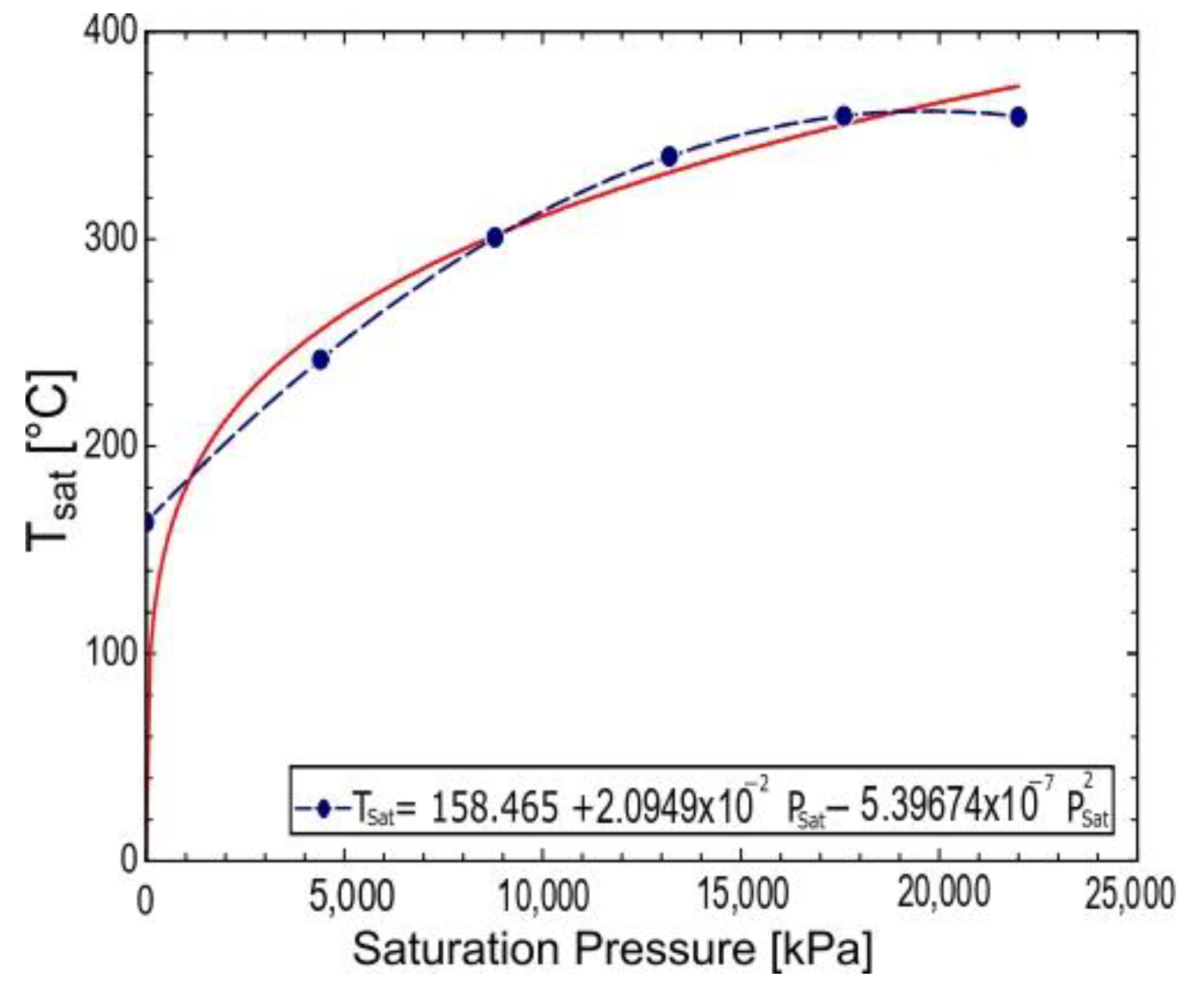 Fluids 06 00175 g008