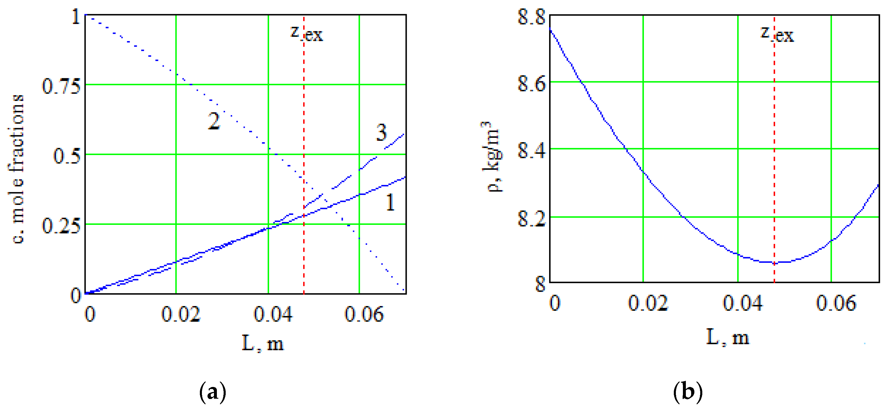 Fluids 06 00177 g004 550