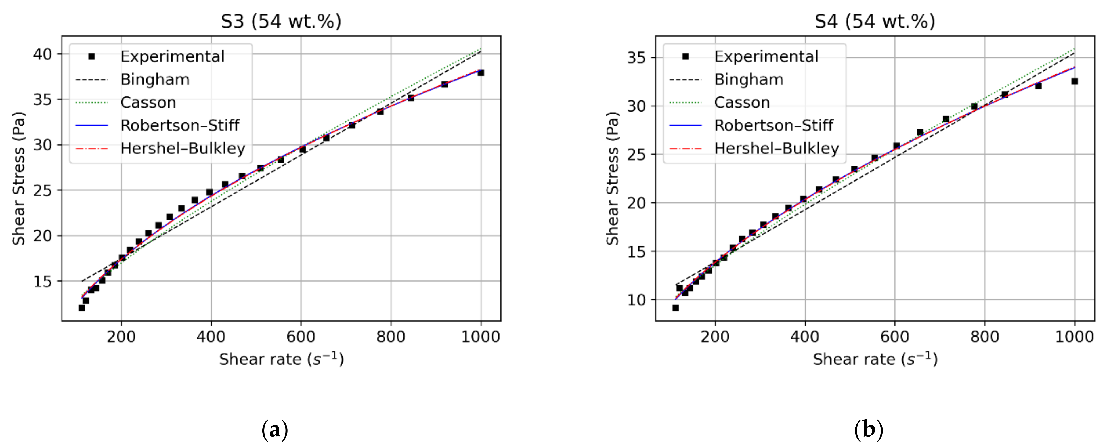 Fluids 06 00178 g005 Fluids 06 00178 g005