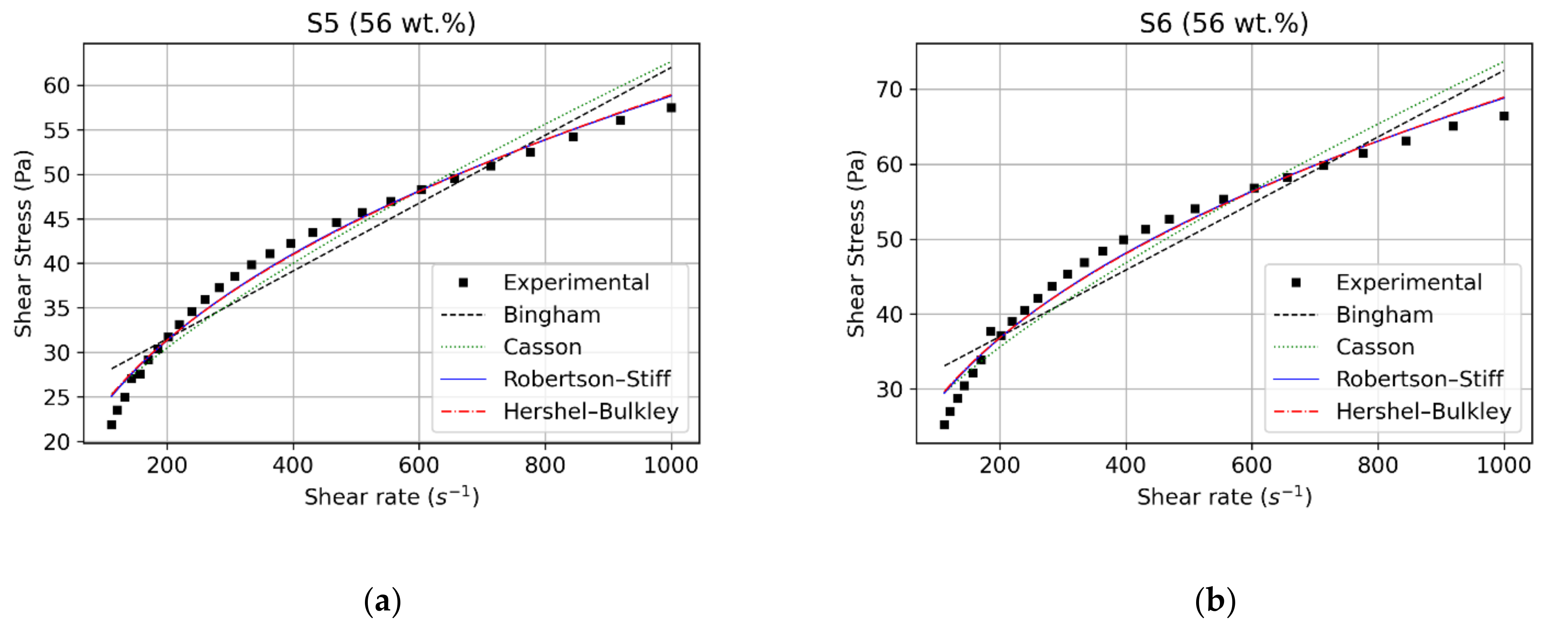 Fluids 06 00178 g006 Fluids 06 00178 g006