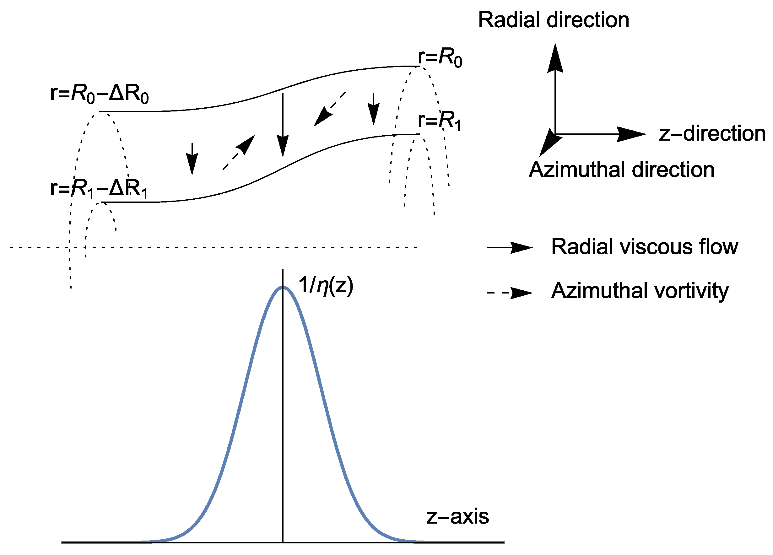Fluids 06 00179 g002