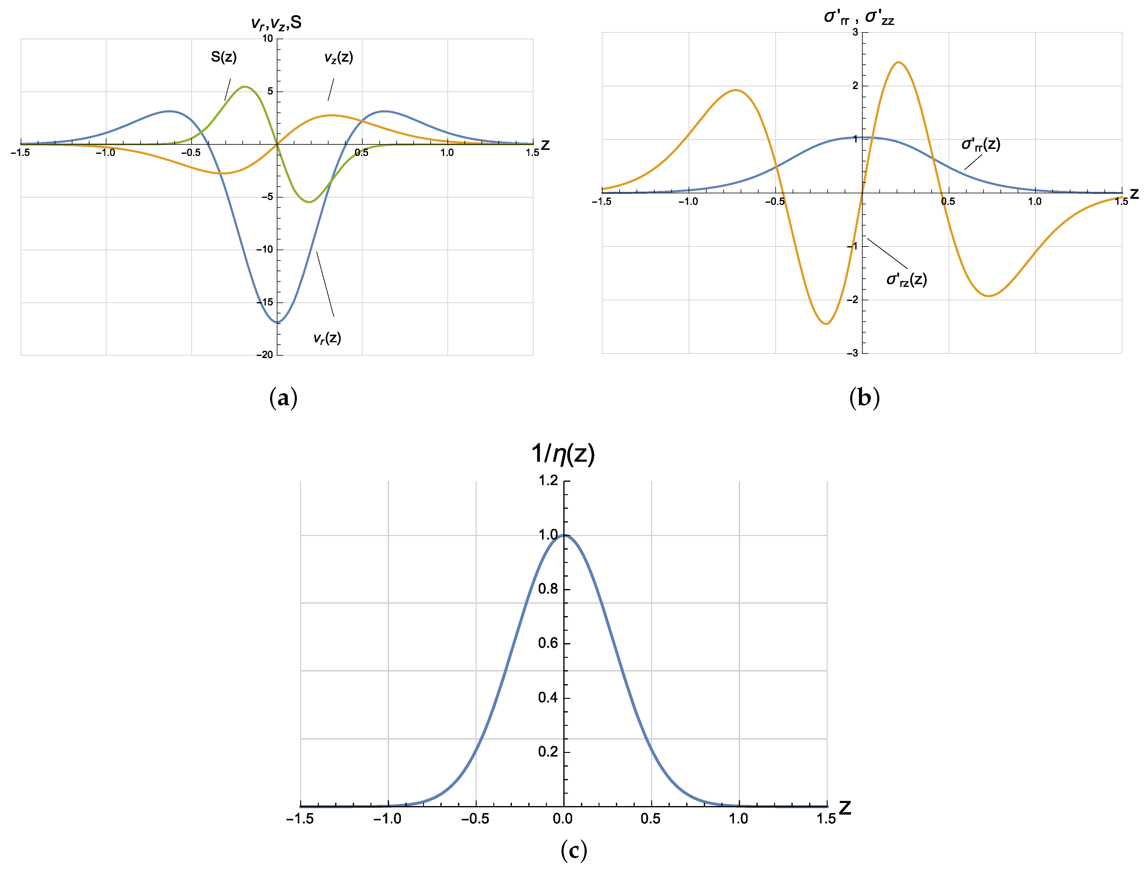 Fluids 06 00179 g003