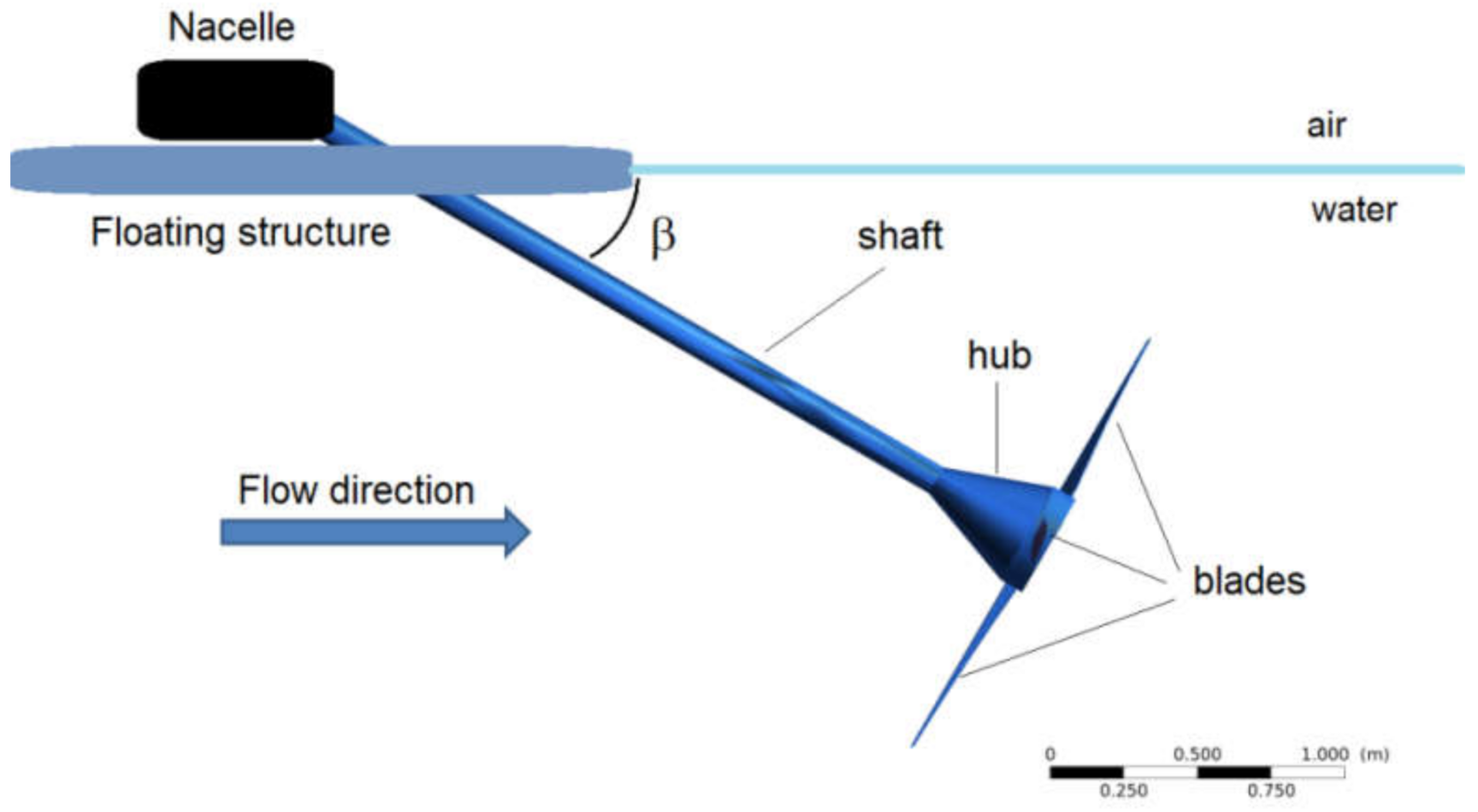 Fluids 06 00186 g002