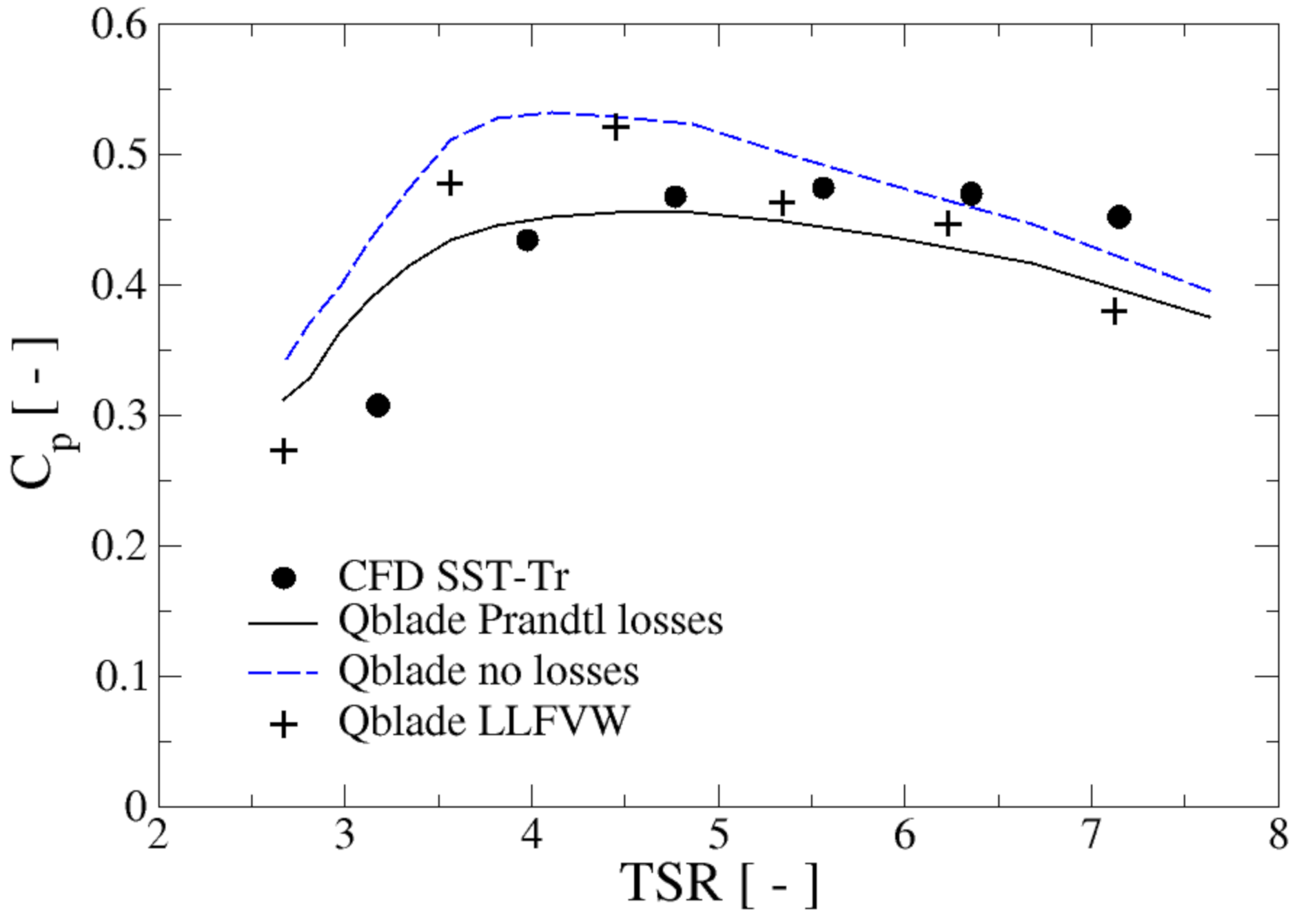 Fluids 06 00186 g006