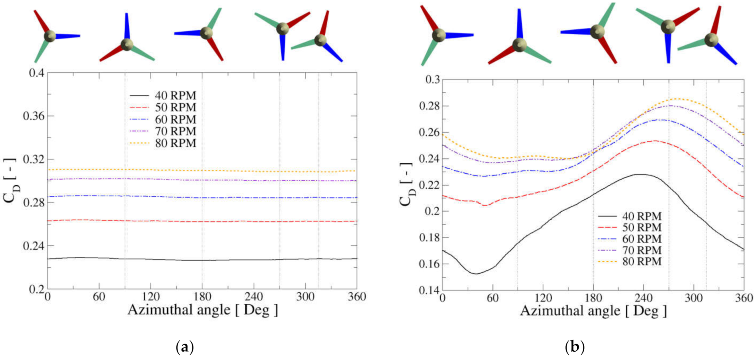 Fluids 06 00186 g008a