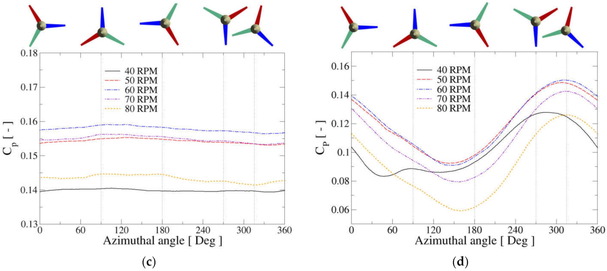 Fluids 06 00186 g008b
