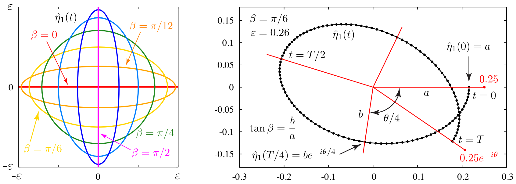 Fluids 06 00187 g001 Fluids 06 00187 g001