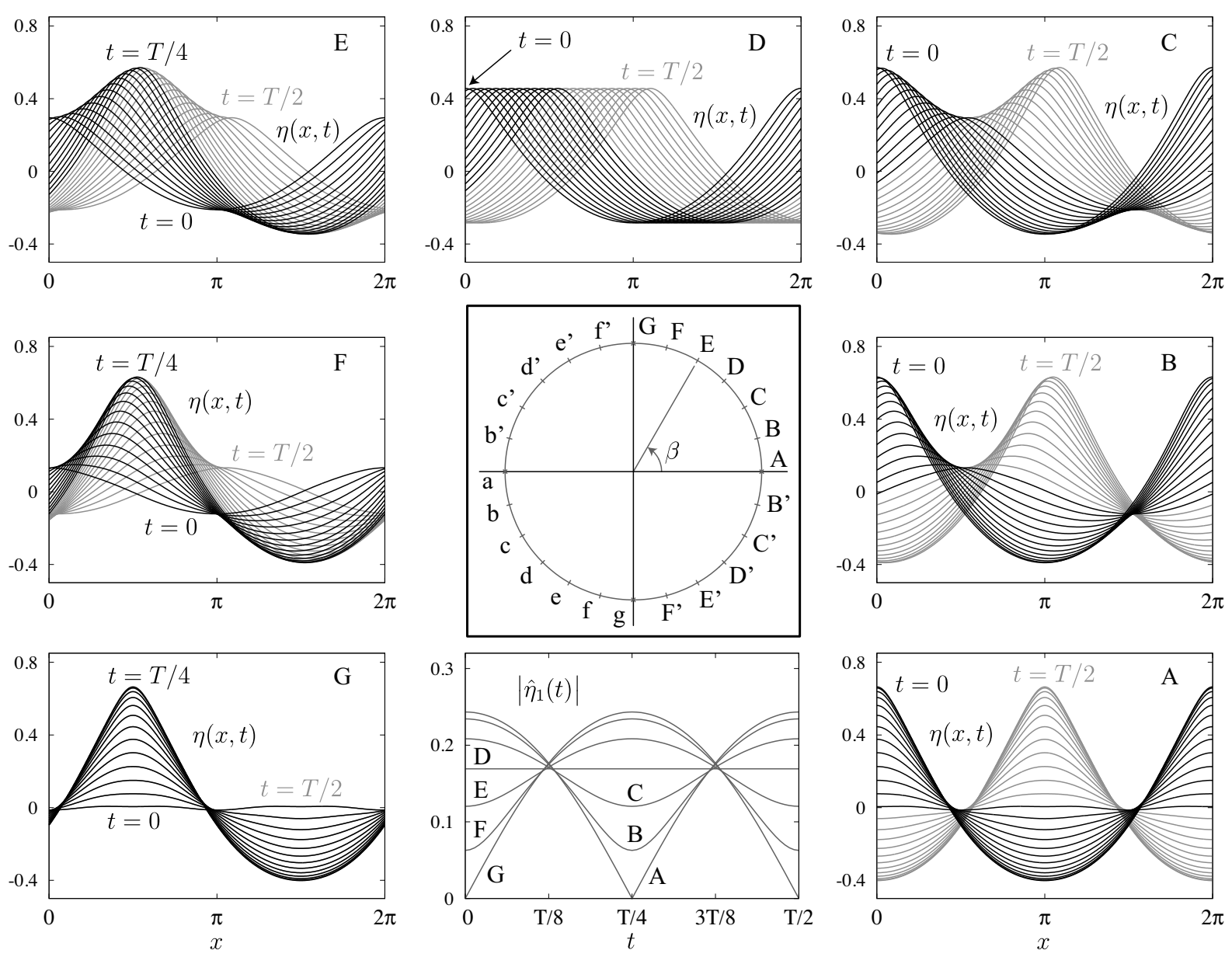 Fluids 06 00187 g002 Fluids 06 00187 g002