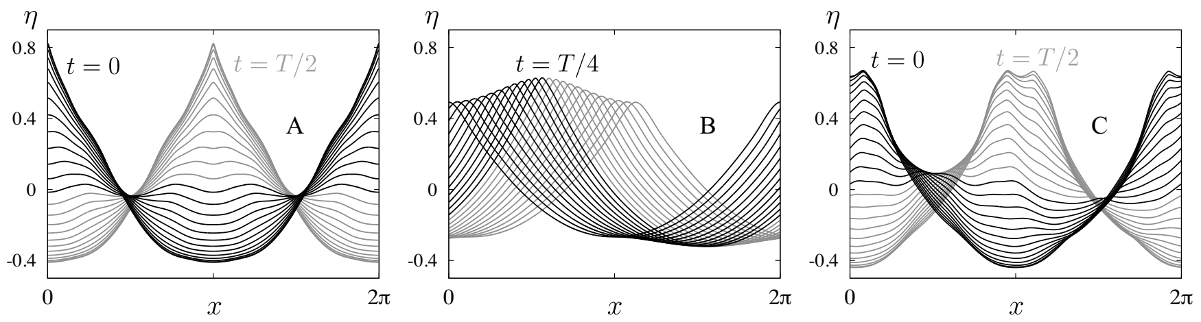 Fluids 06 00187 g009 Fluids 06 00187 g009