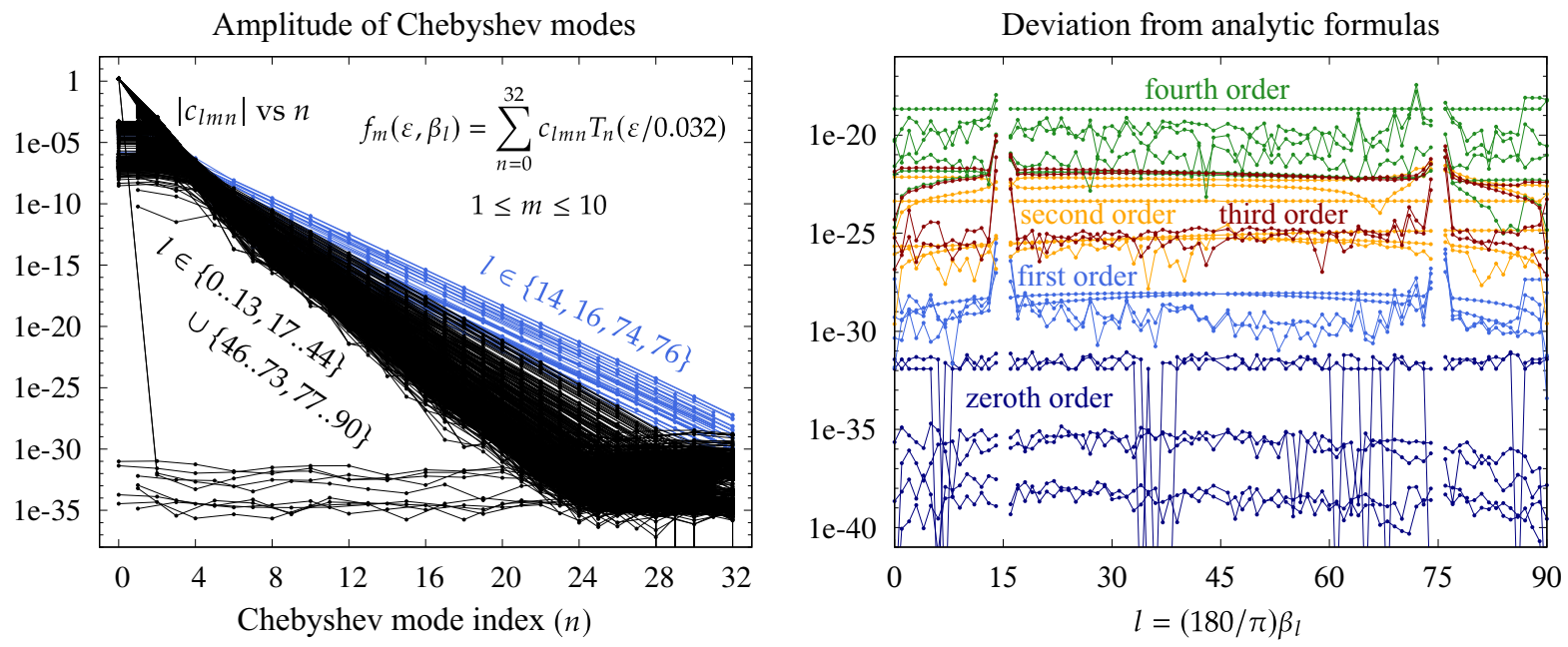 Fluids Free Full Text Traveling Standing Water Waves Html Fluids Free Full Text Traveling Standing Water Waves Html