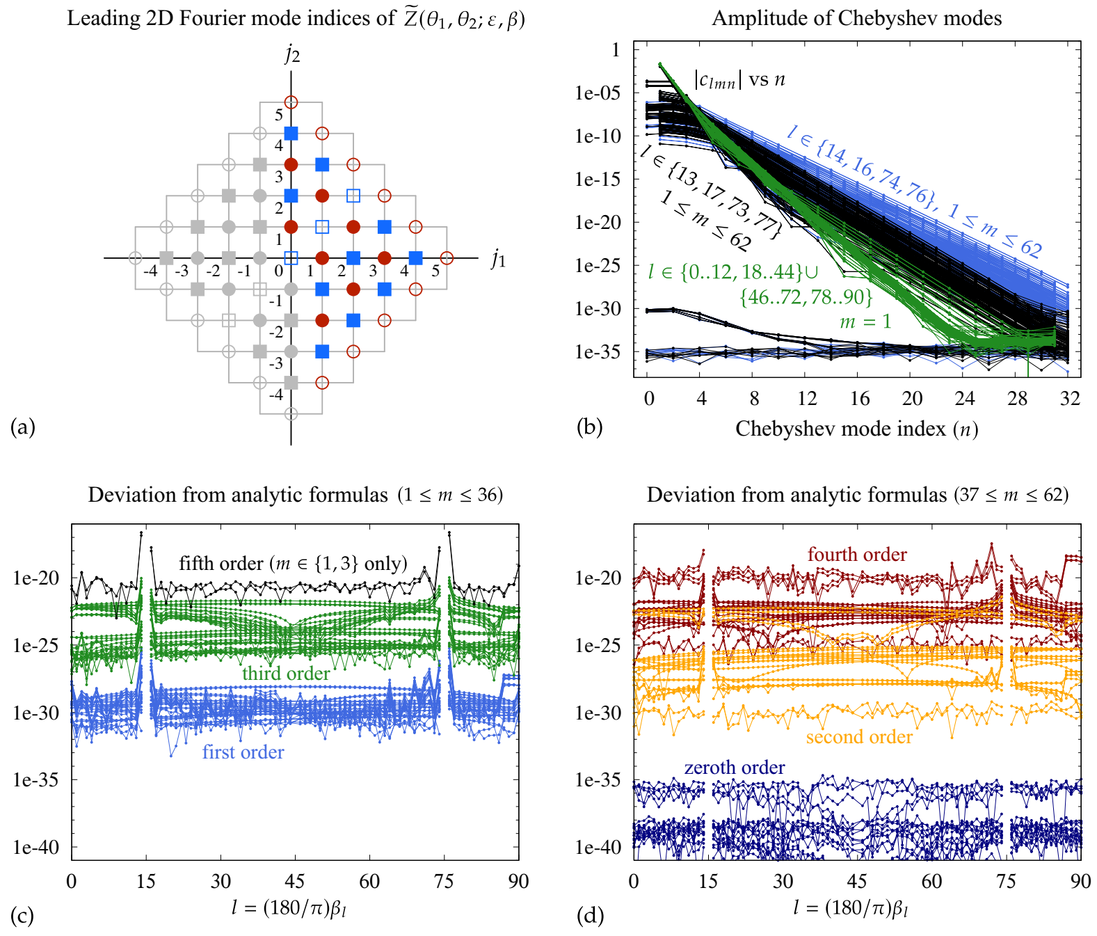 Fluids 06 00187 g013 Fluids 06 00187 g013