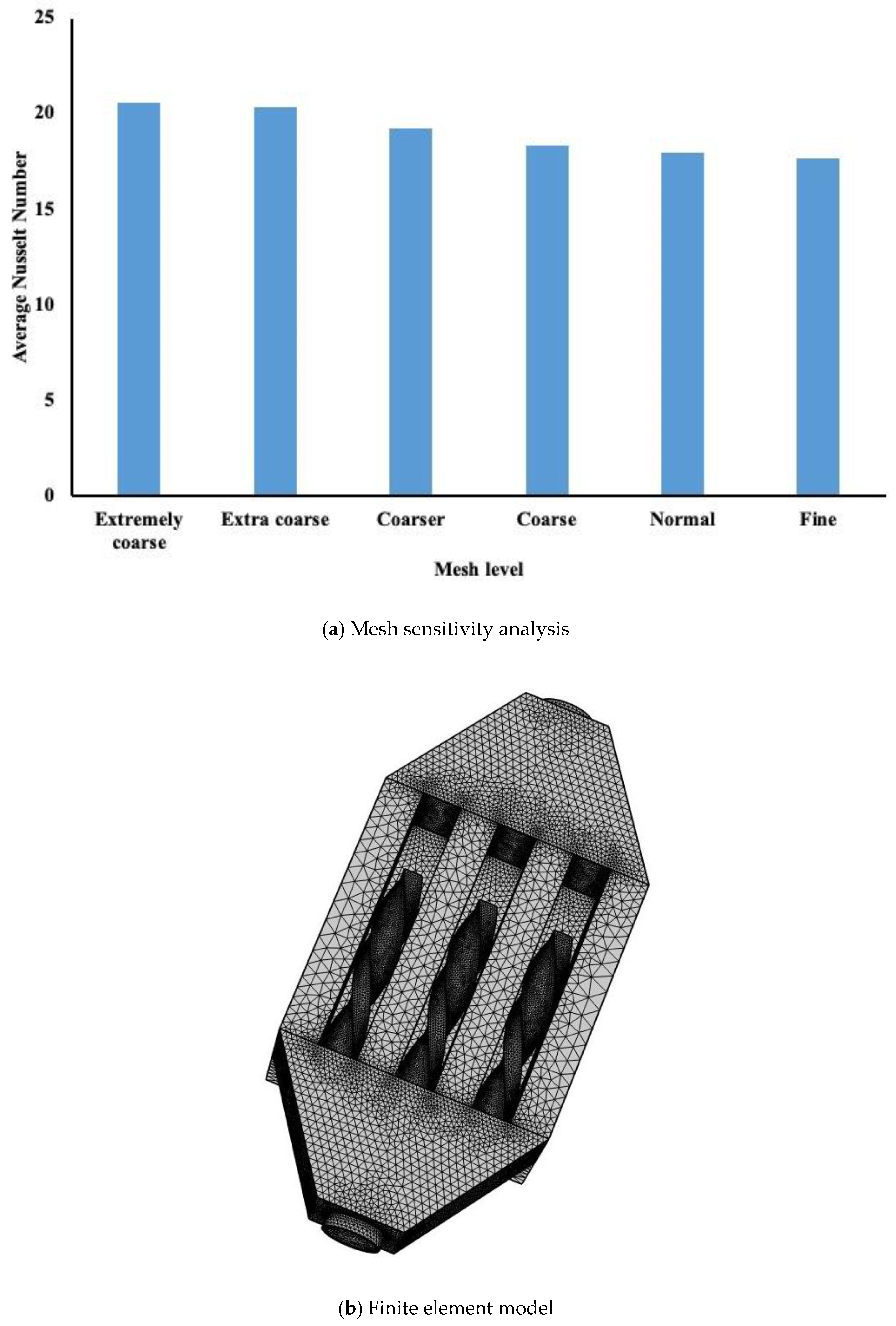 Fluids 06 00188 g005 550