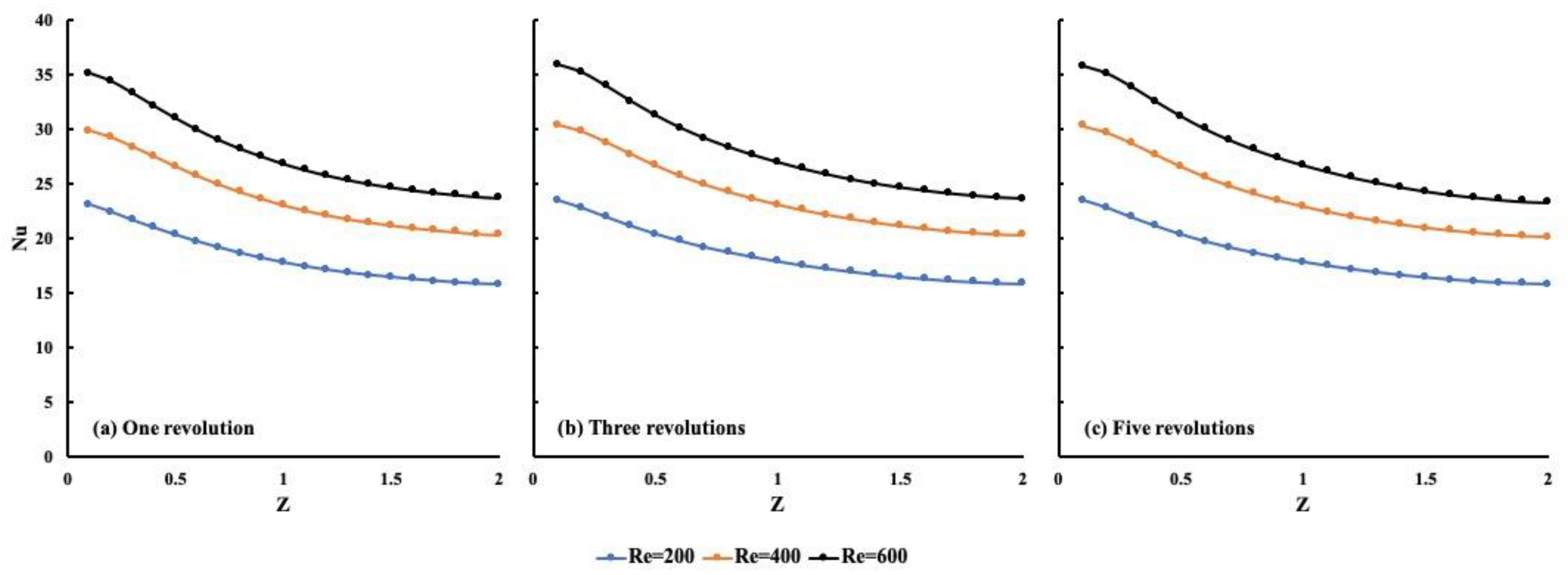 Fluids 06 00188 g007 550