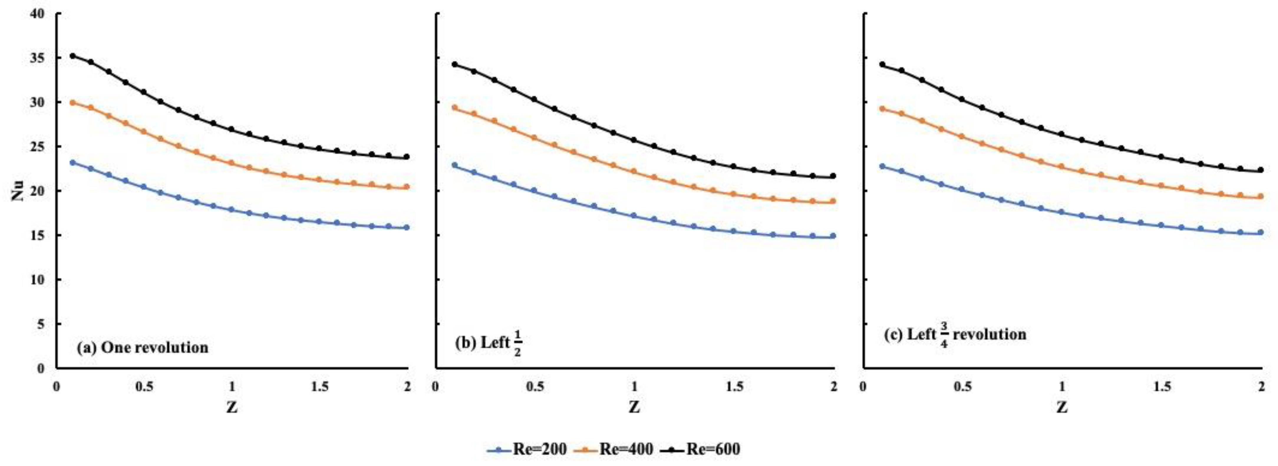 Fluids 06 00188 g008 550
