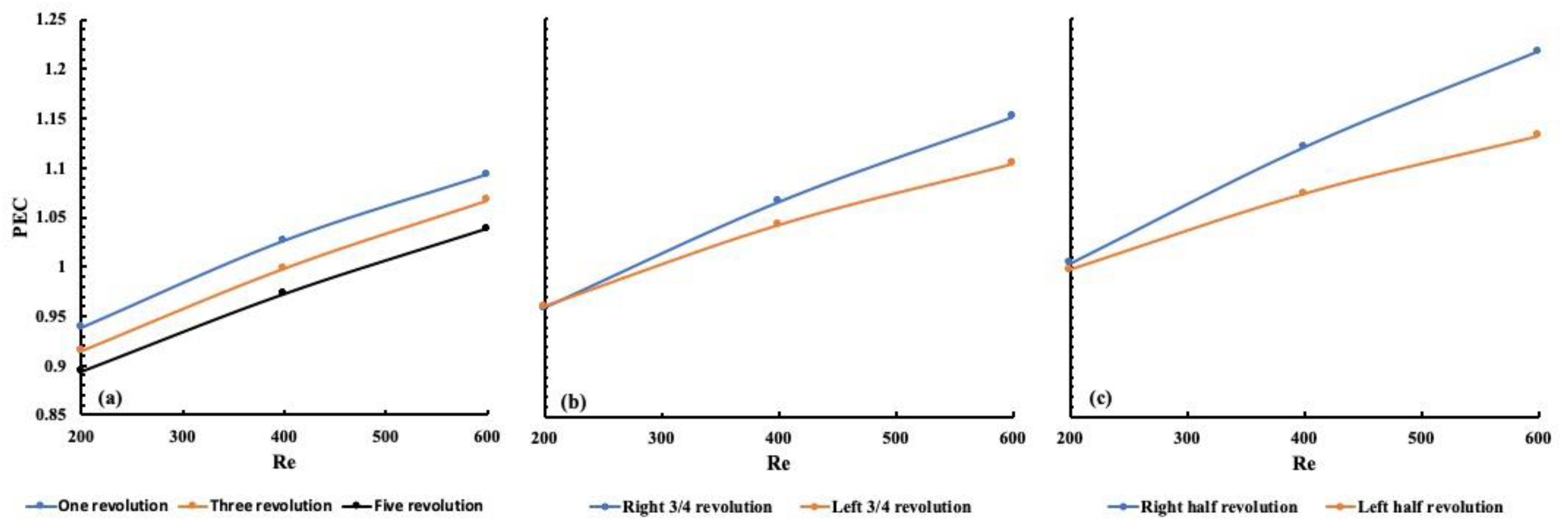 Fluids 06 00188 g013 550
