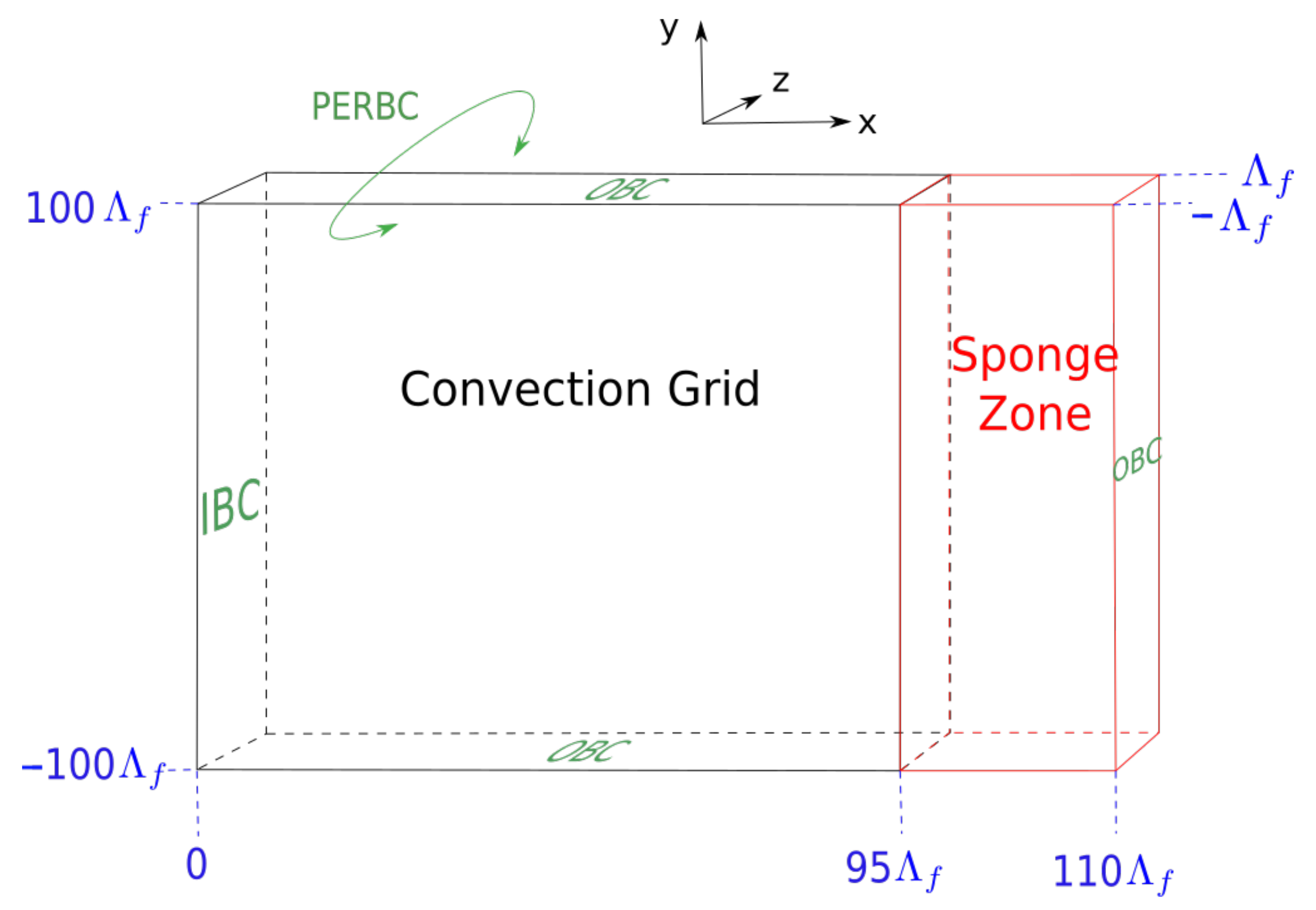 Fluids Free Full Text Low Noise Synthetic Turbulence Tailored To Lateral Periodic Boundary Conditions Html Fluids Free Full Text Low Noise Synthetic Turbulence Tailored To Lateral Periodic Boundary Conditions Html