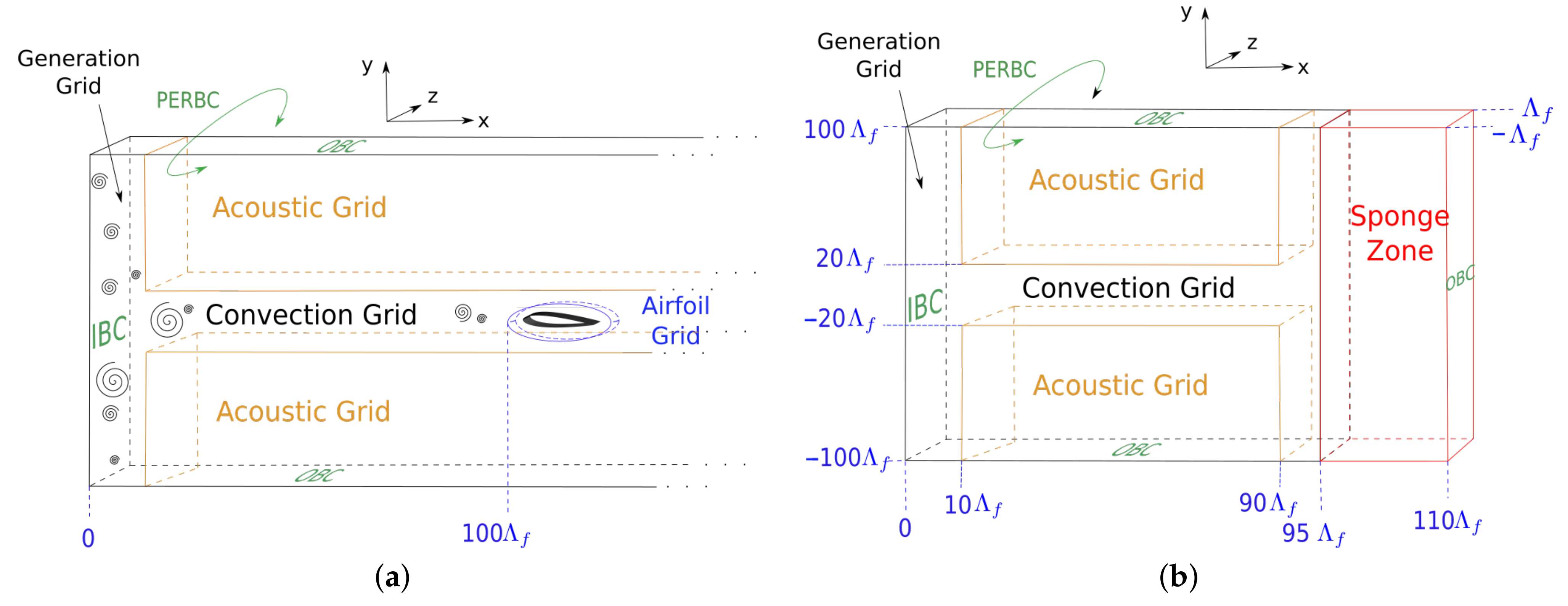 Fluids 06 00193 g005