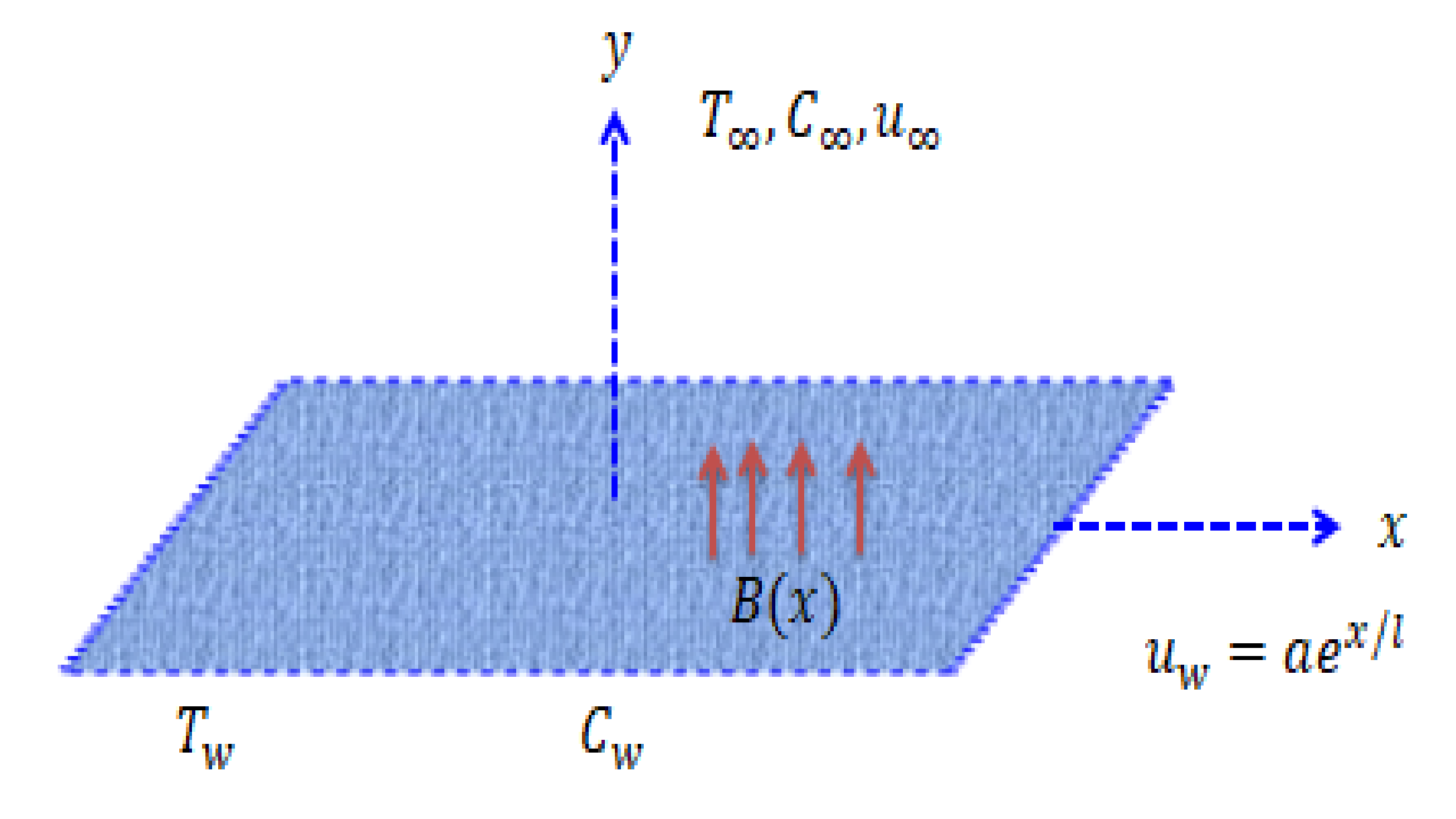 Fluids 06 00196 g001