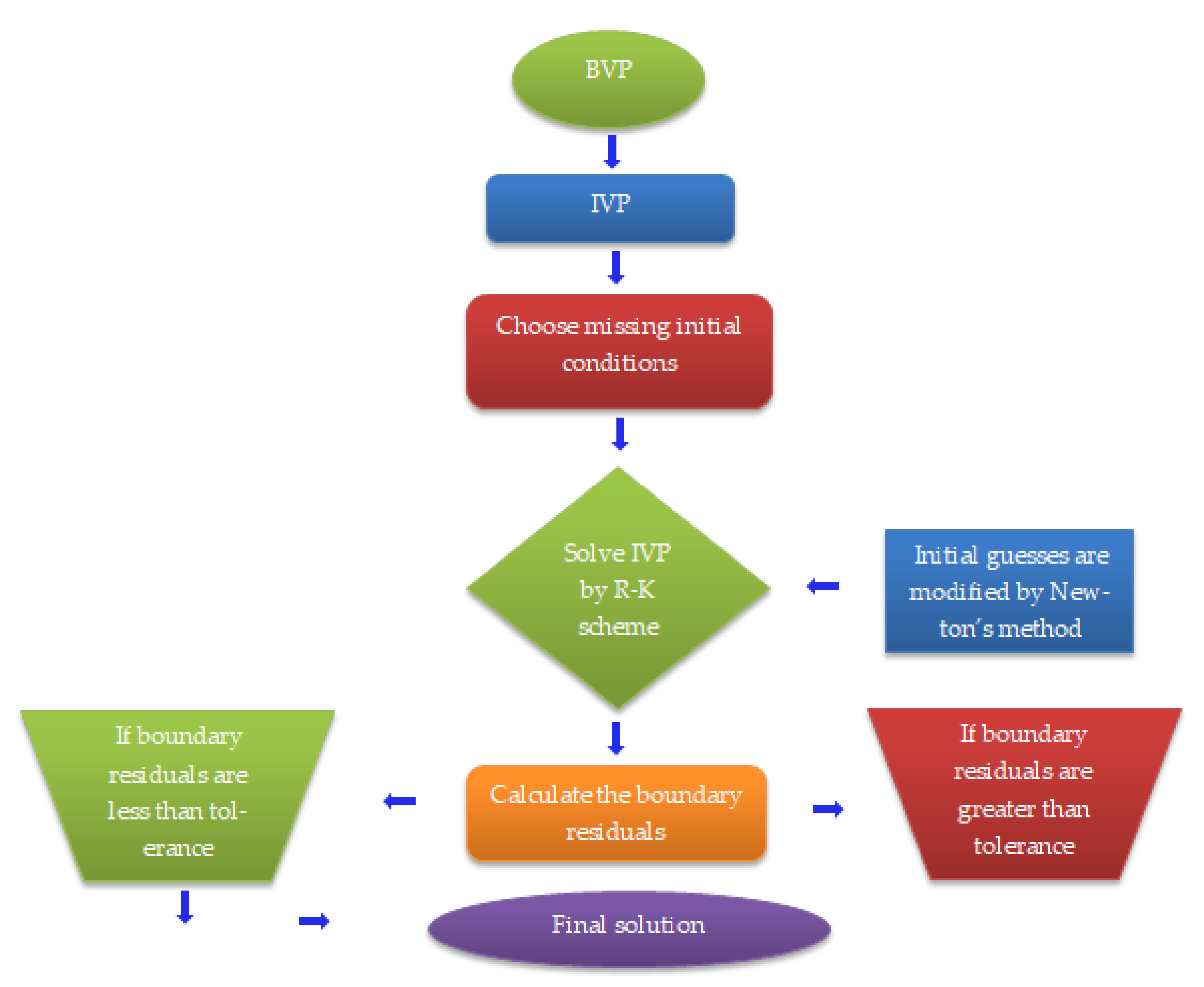 Fluids 06 00196 g002