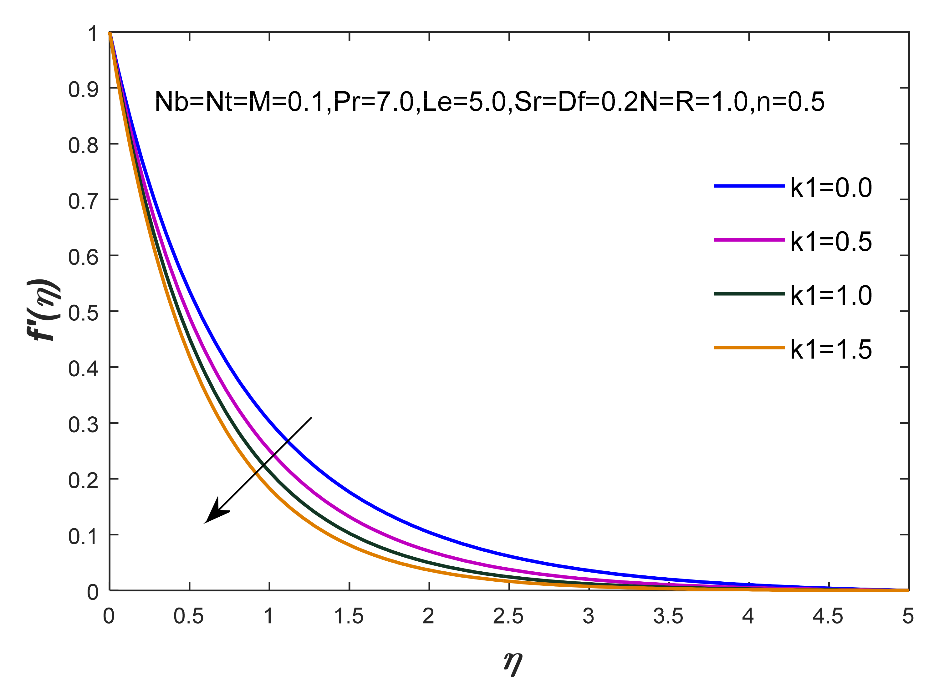 Fluids 06 00196 g003