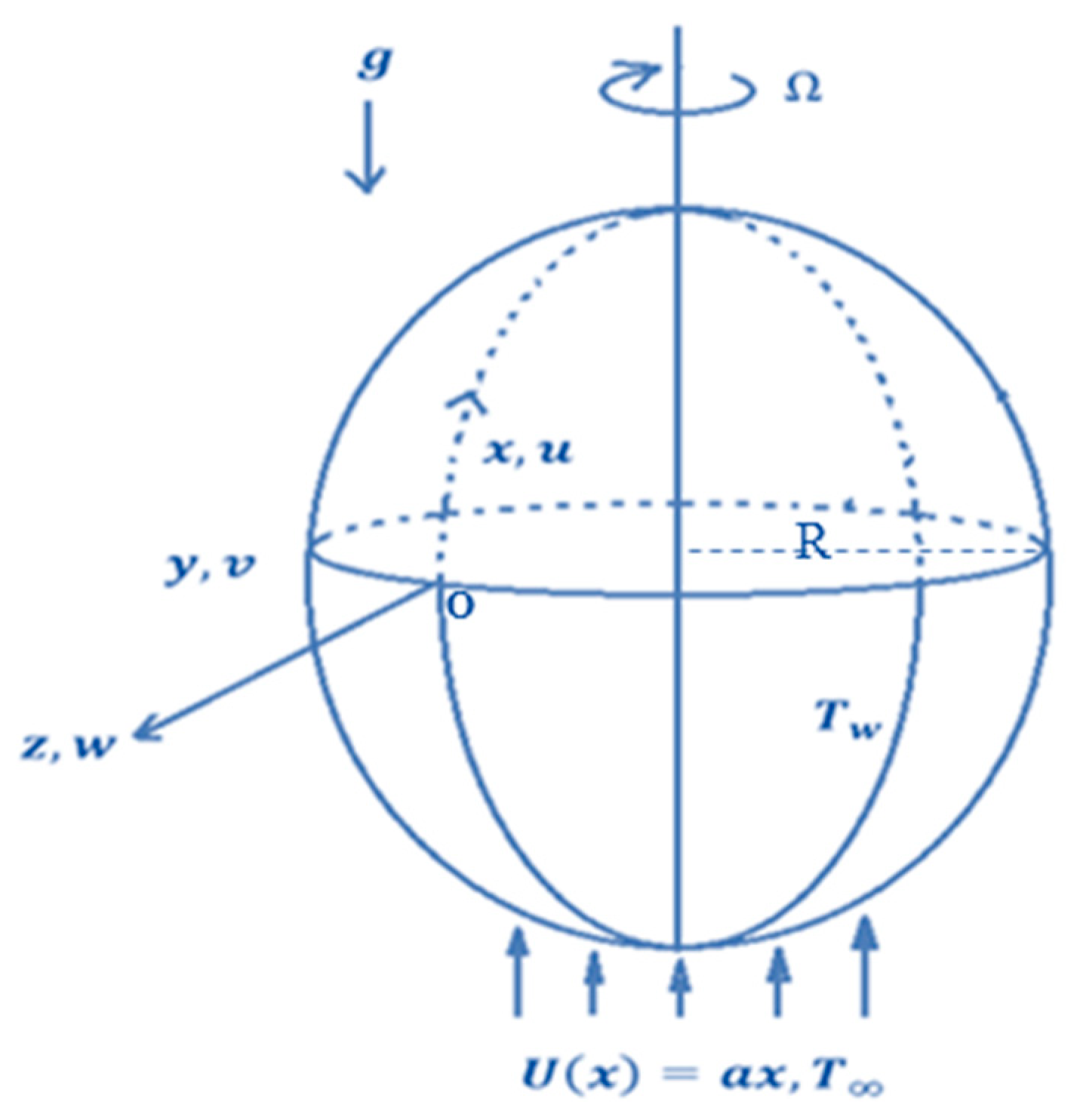 Fluids 06 00197 g001 Fluids 06 00197 g001