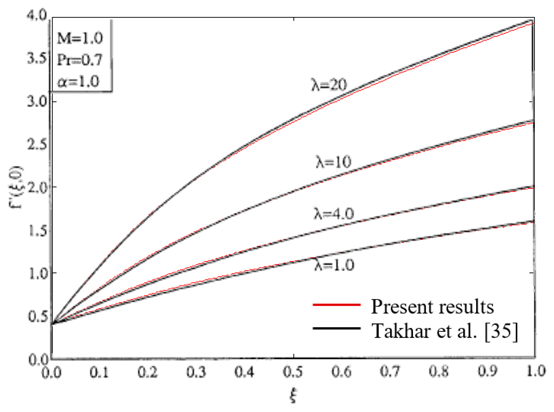 Fluids 06 00197 g002 Fluids 06 00197 g002