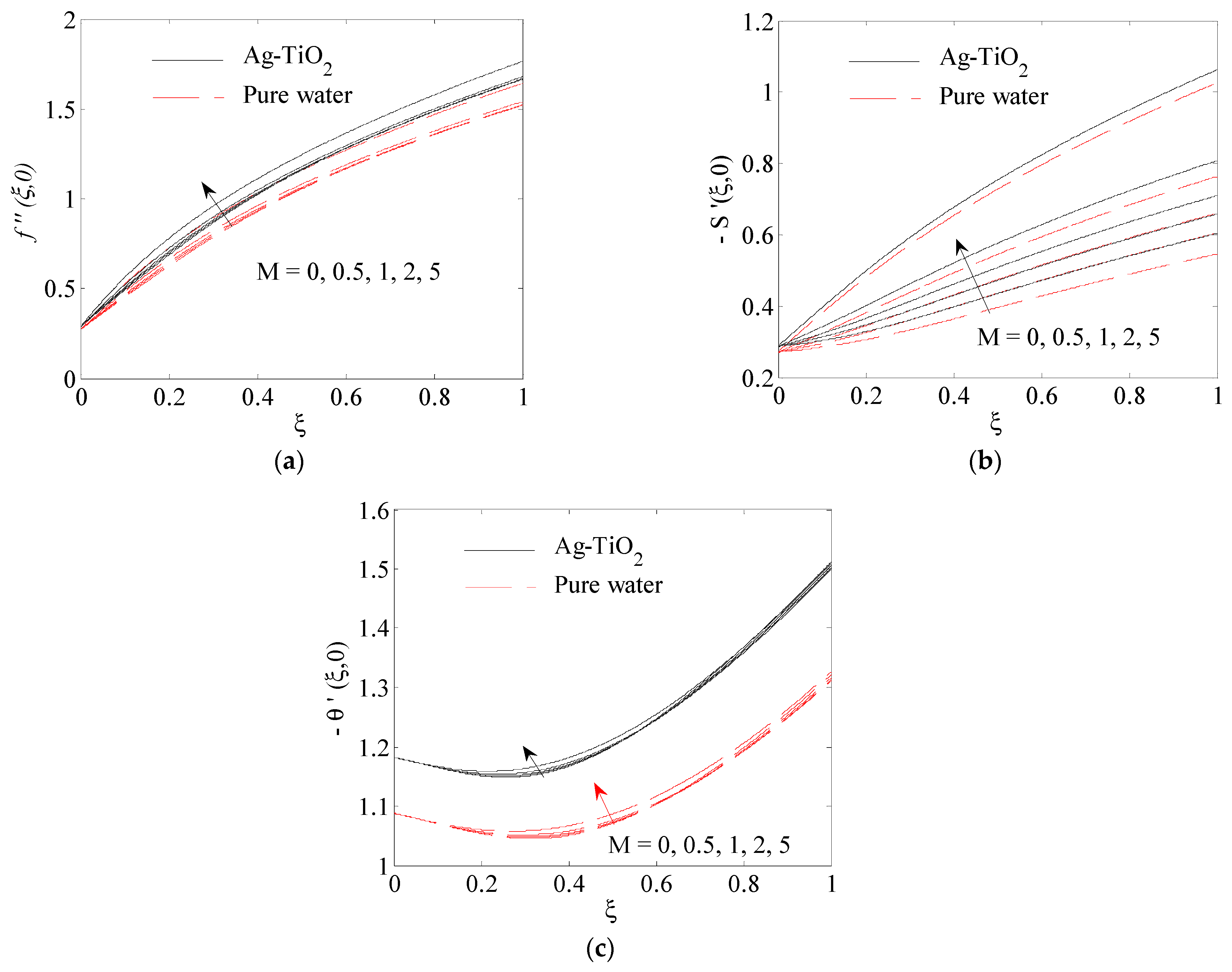 Fluids 06 00197 g003 Fluids 06 00197 g003
