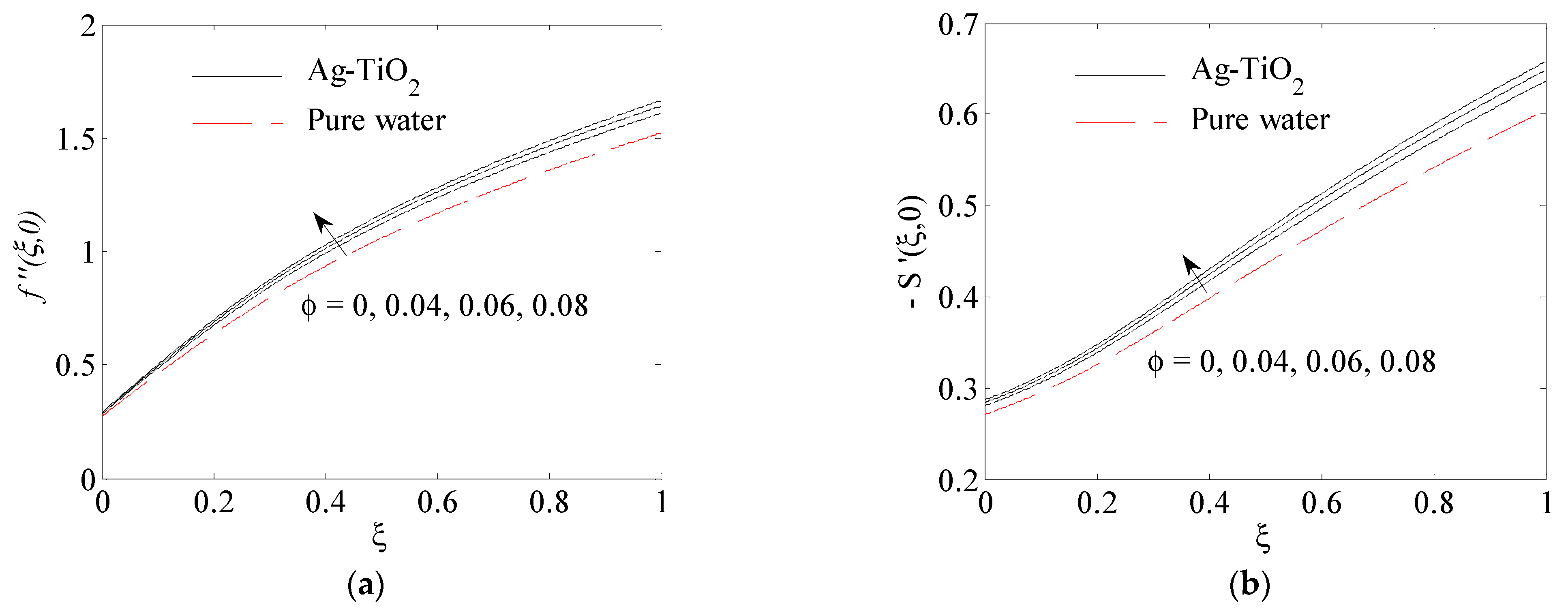 Fluids 06 00197 g005a Fluids 06 00197 g005a