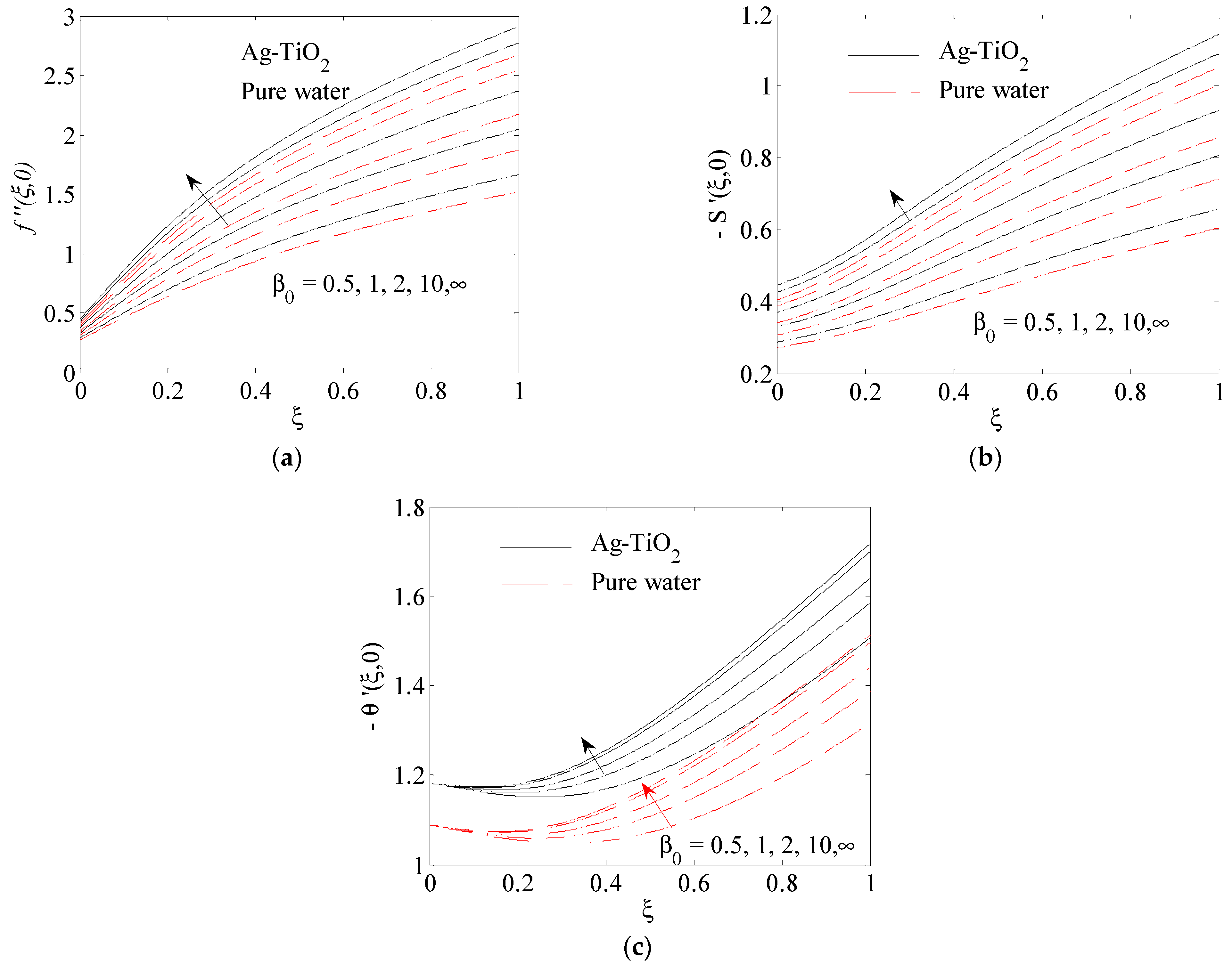 Fluids 06 00197 g007 Fluids 06 00197 g007